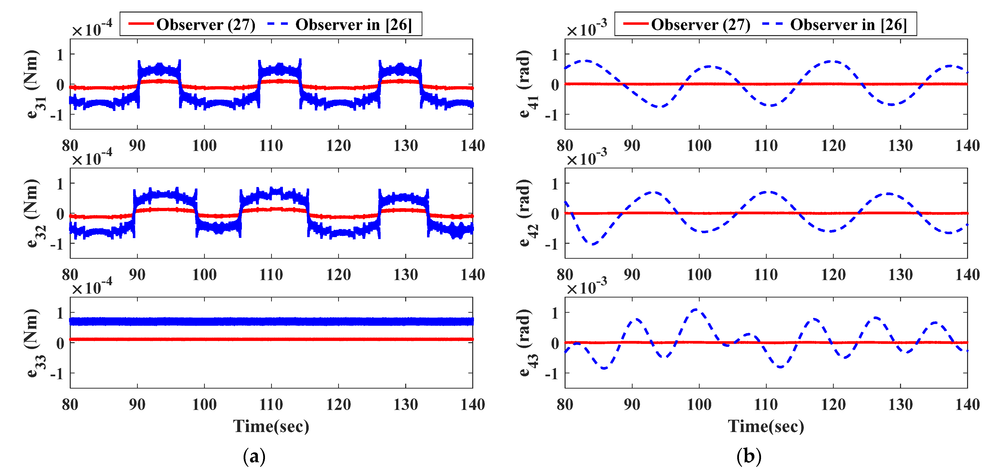 Symmetry 14 00157 g008 550