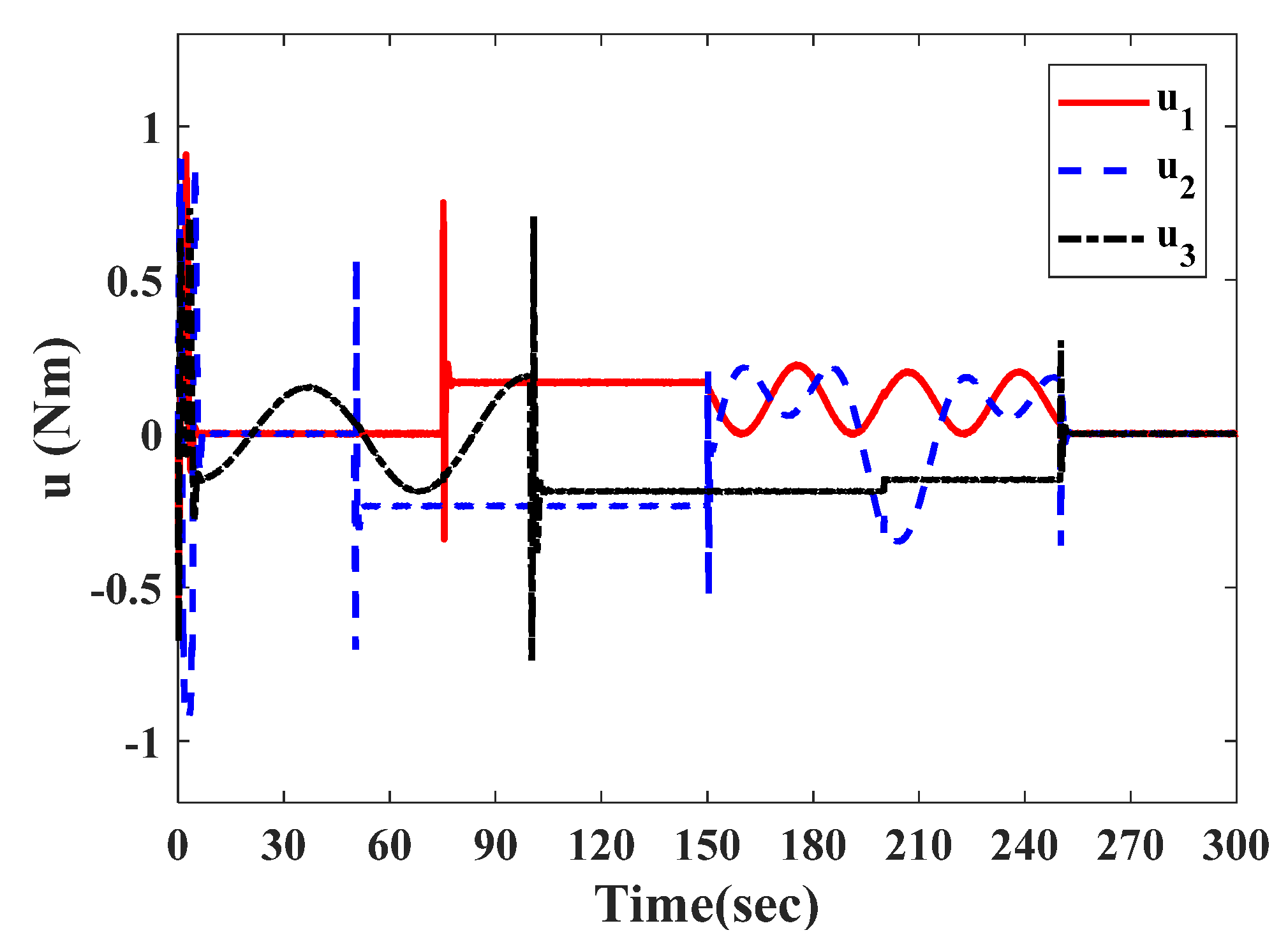 Symmetry 14 00157 g009 550
