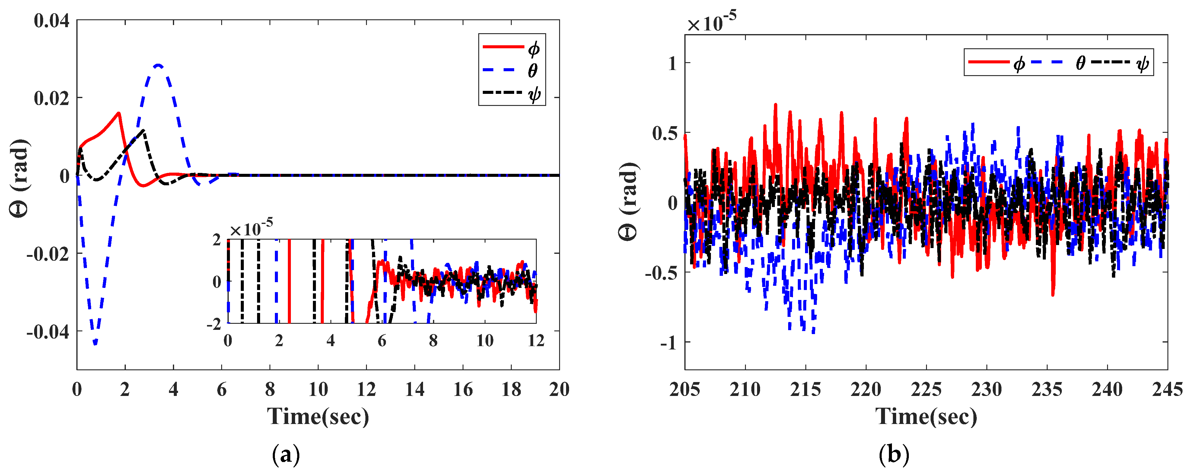 Symmetry 14 00157 g011 550