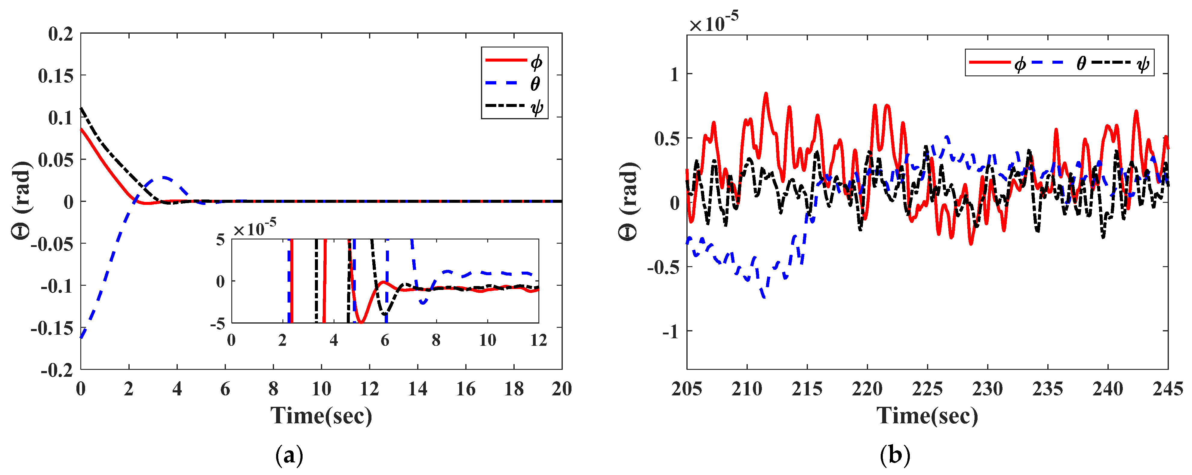 Symmetry 14 00157 g013 550