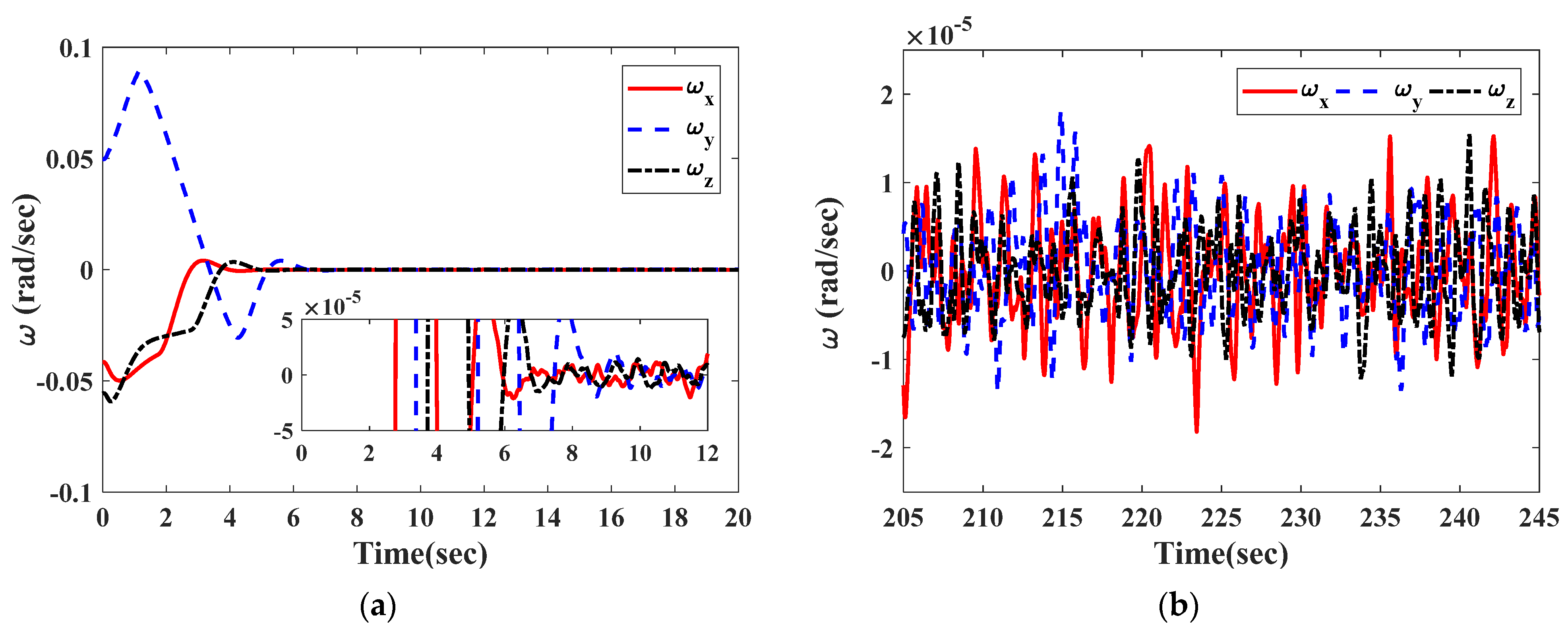 Symmetry 14 00157 g014 550