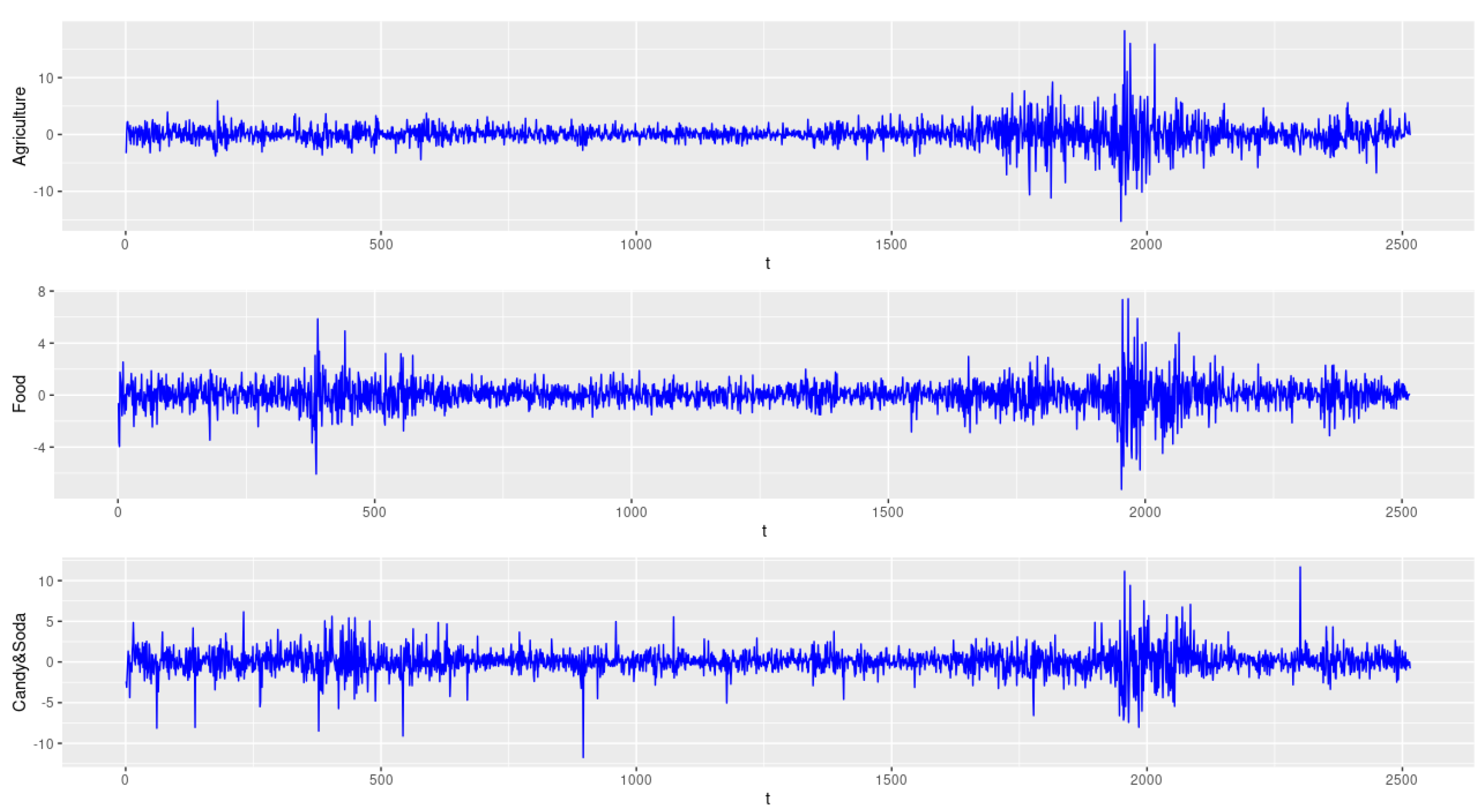 Symmetry 14 00158 g002 550