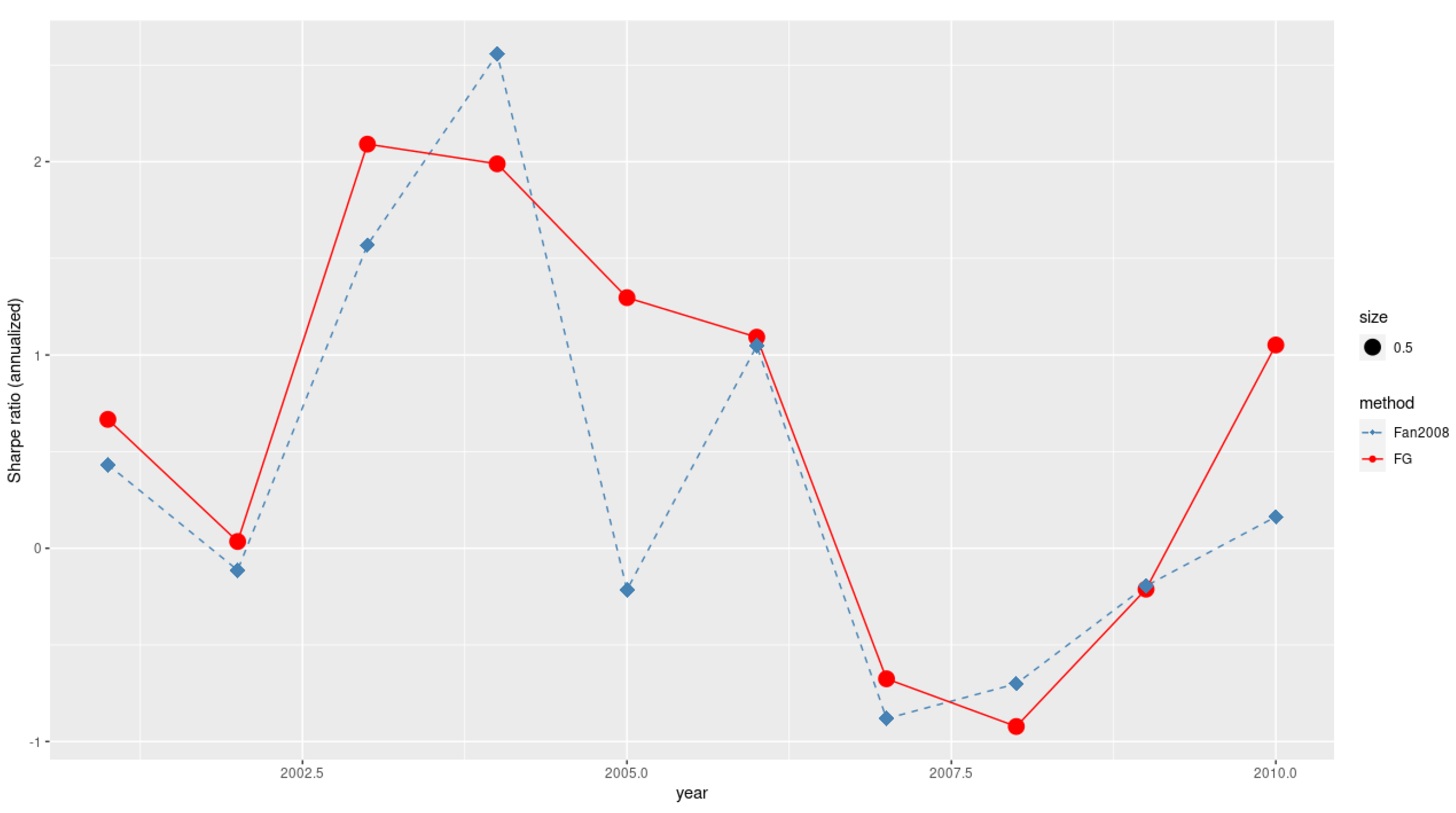 Symmetry 14 00158 g004 550