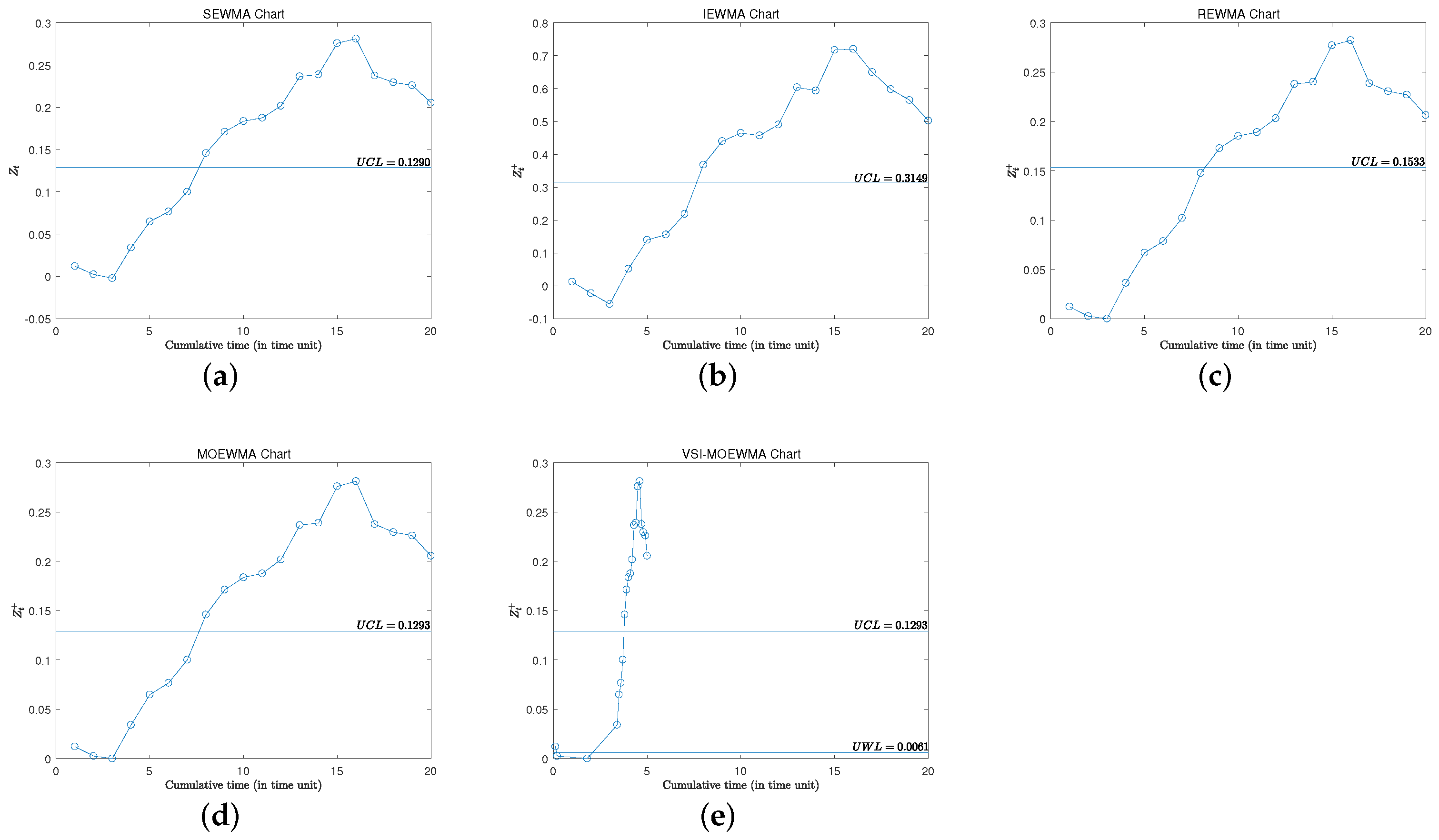Symmetry 14 00159 g001 550