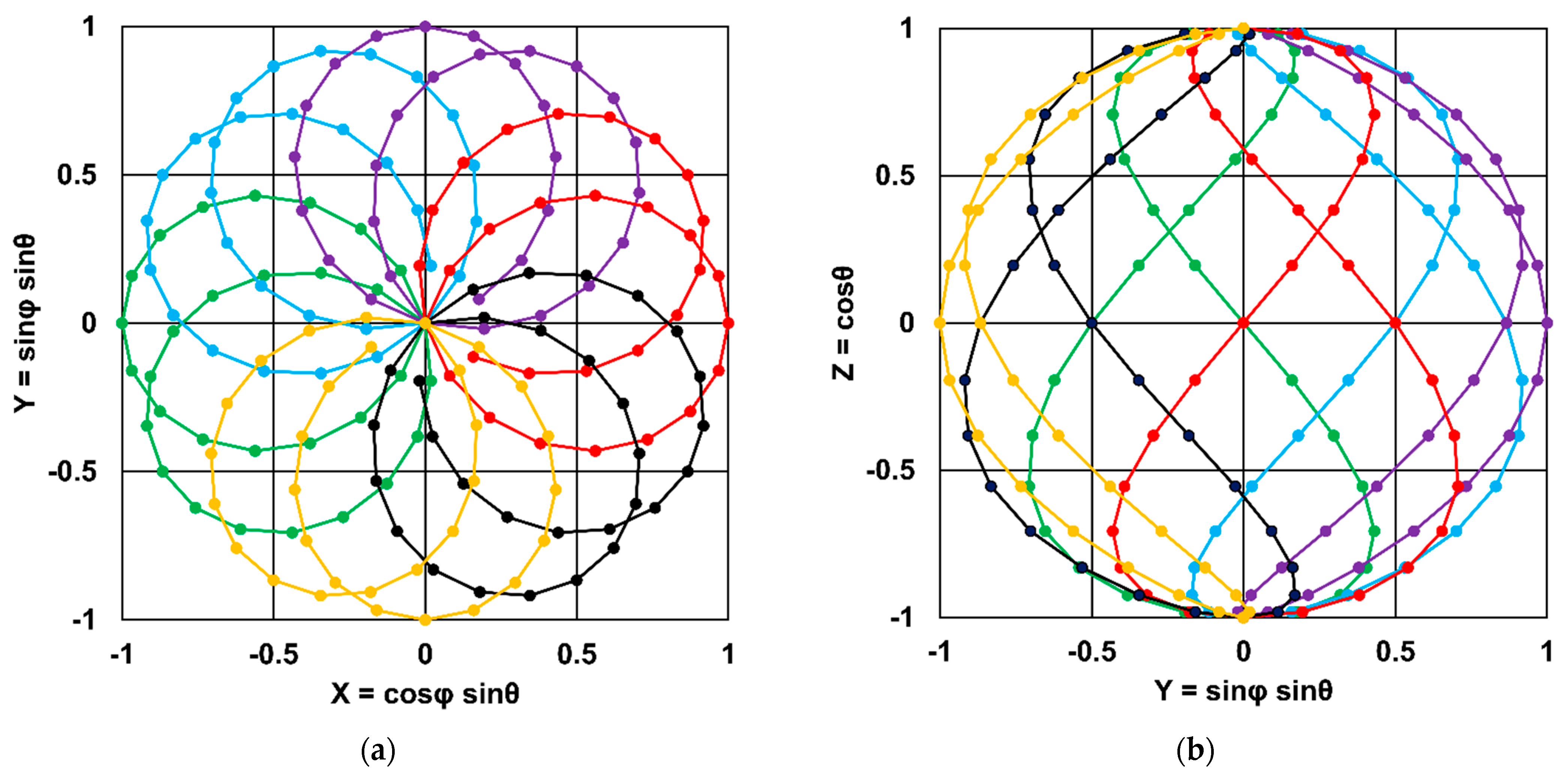 Symmetry 14 00169 g003