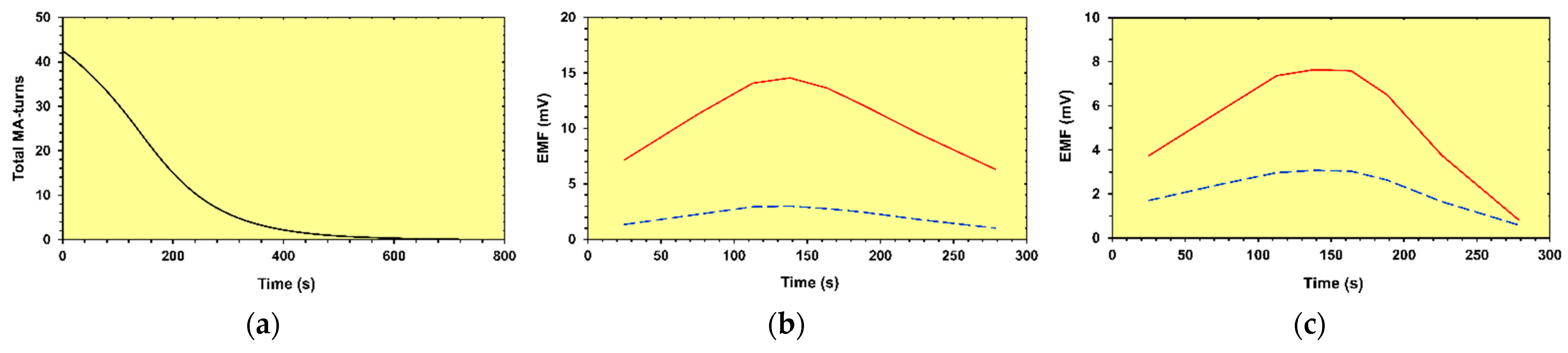 Symmetry 14 00169 g004