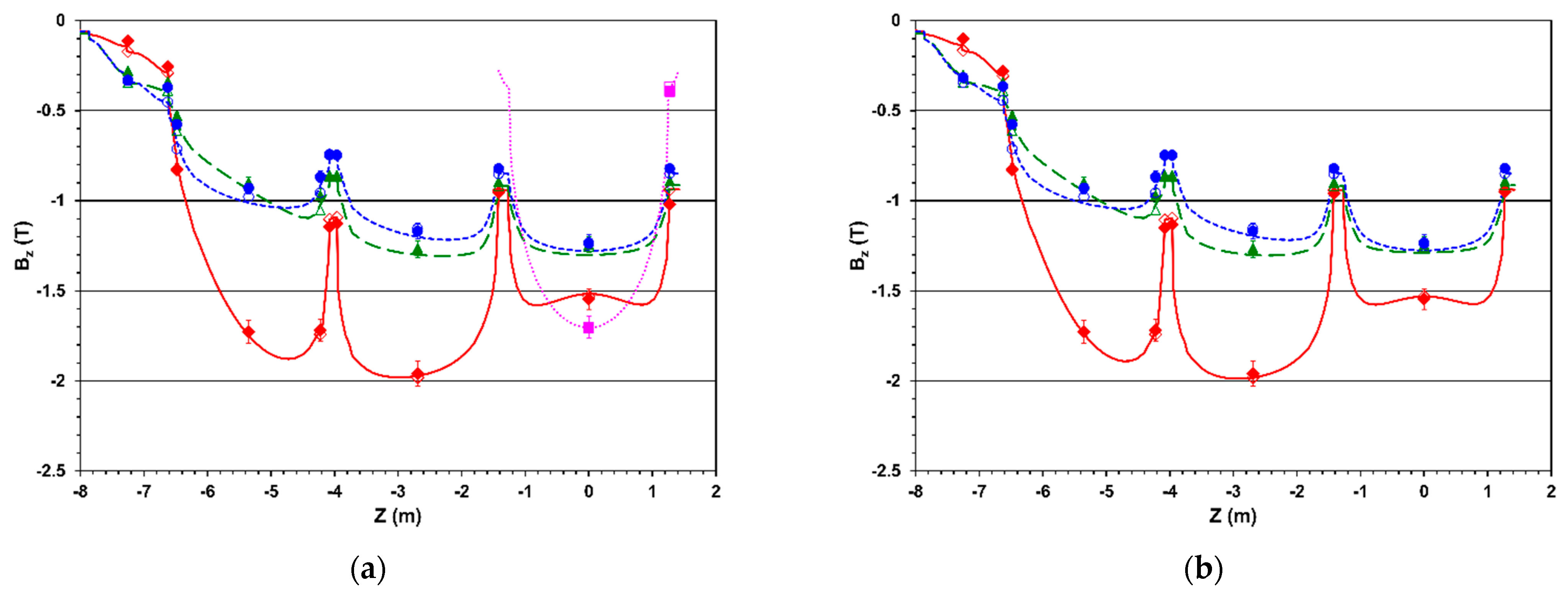 Symmetry 14 00169 g014