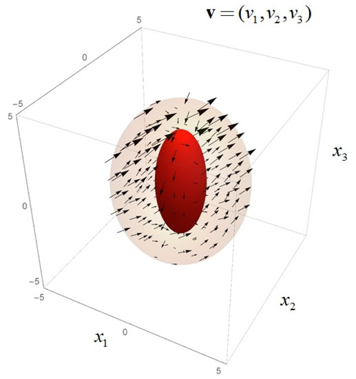 アングラ SPARROW THE MOVEMENT - PHYSICS Astronomers Find 