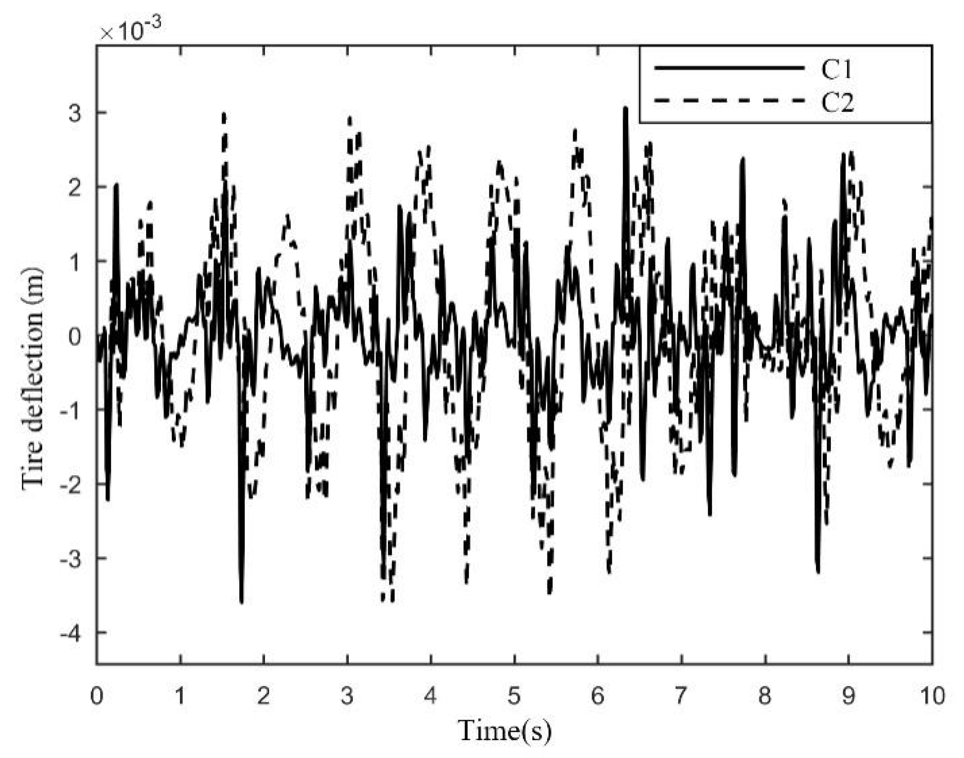 Symmetry 14 00171 g010