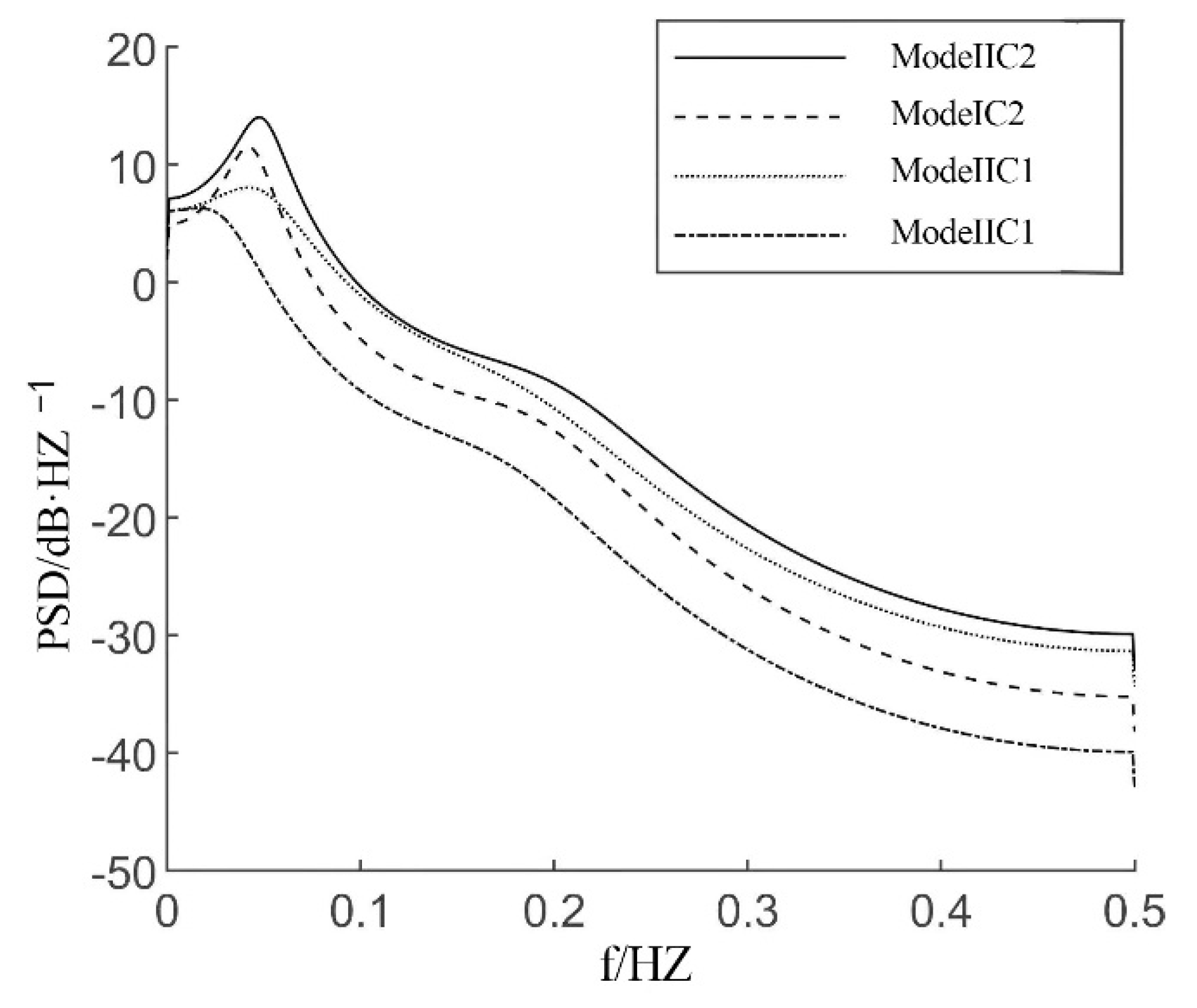 Symmetry 14 00171 g014