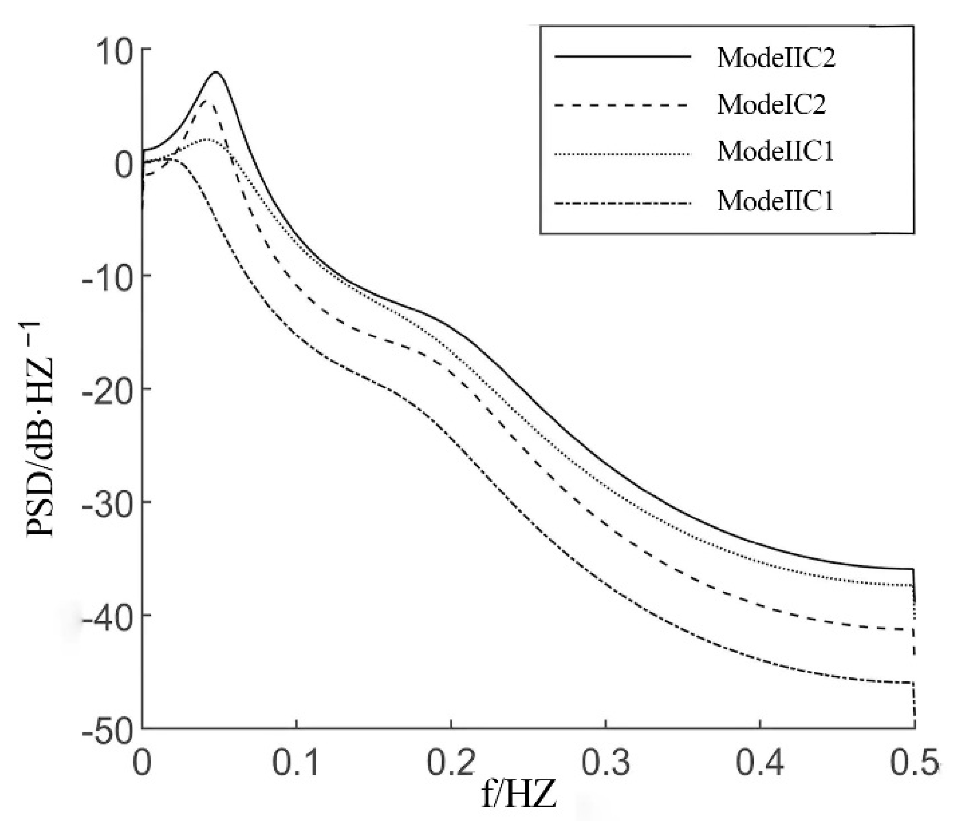 Symmetry 14 00171 g015