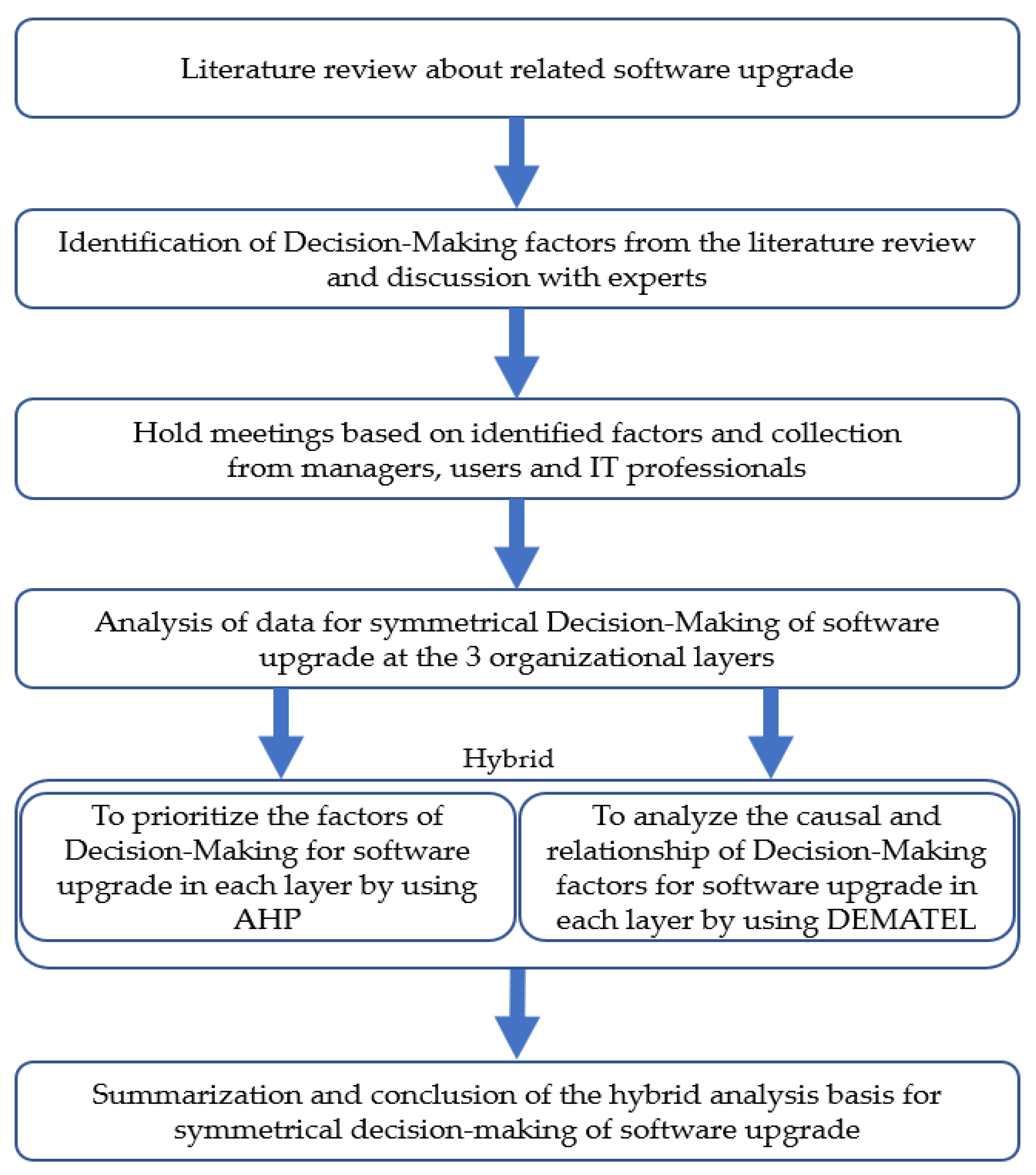 Symmetry 14 00172 g001