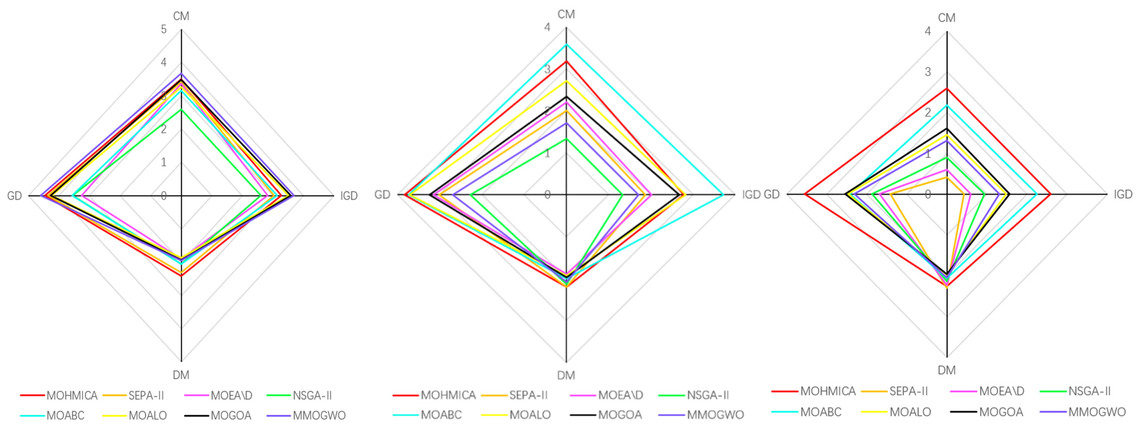 Symmetry 14 00173 g016