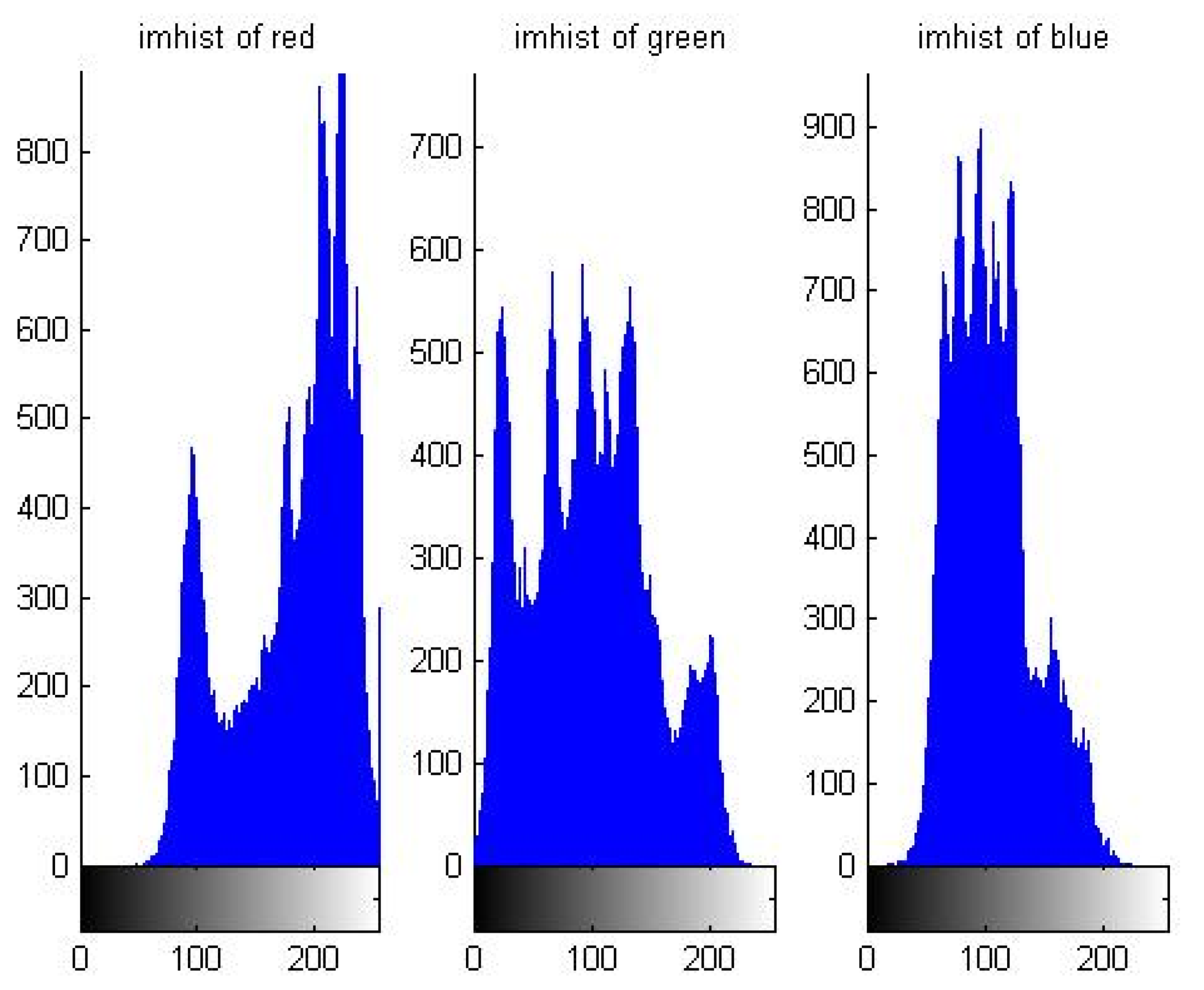 Symmetry 14 00174 g002 550