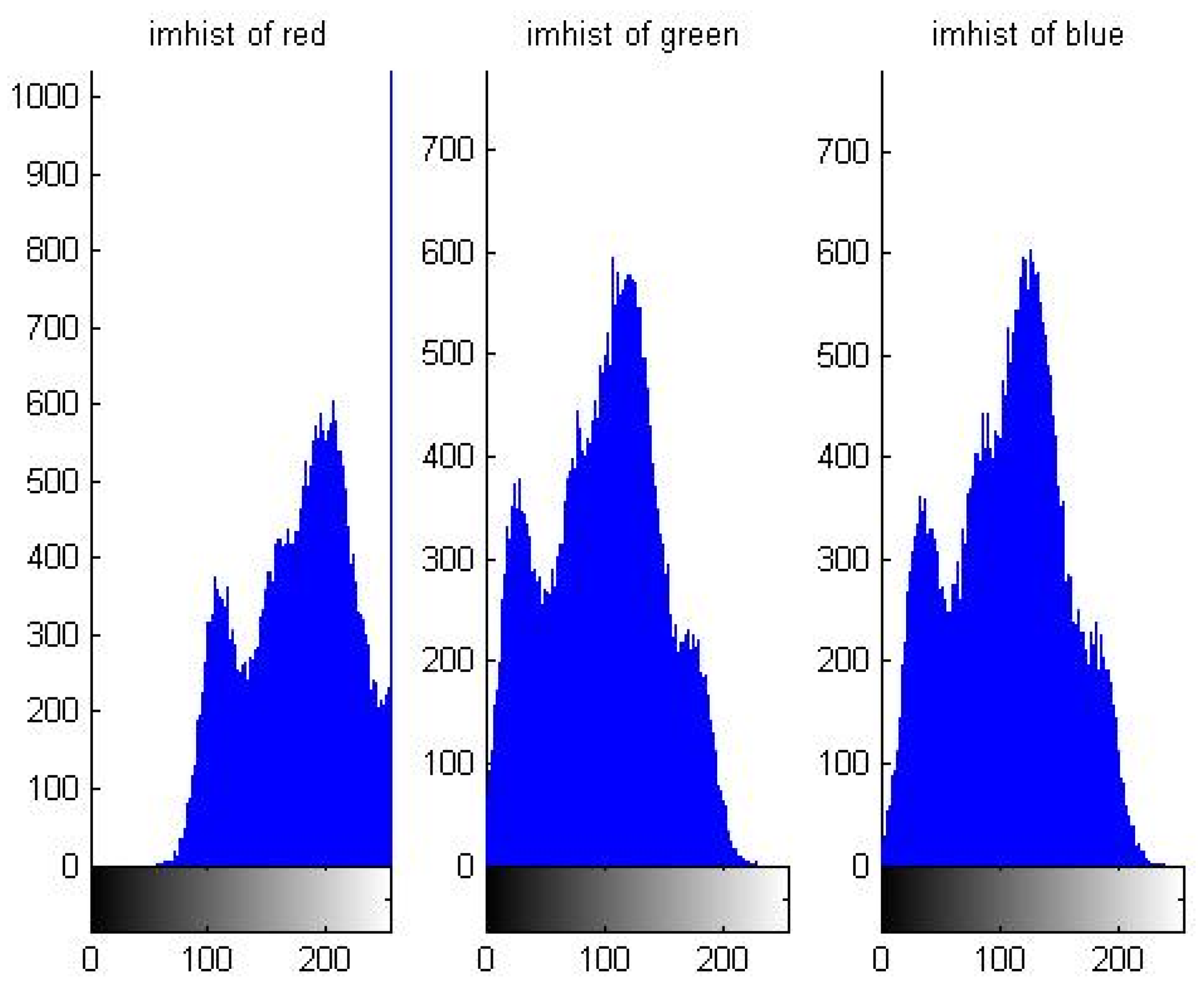 Symmetry 14 00174 g003 550