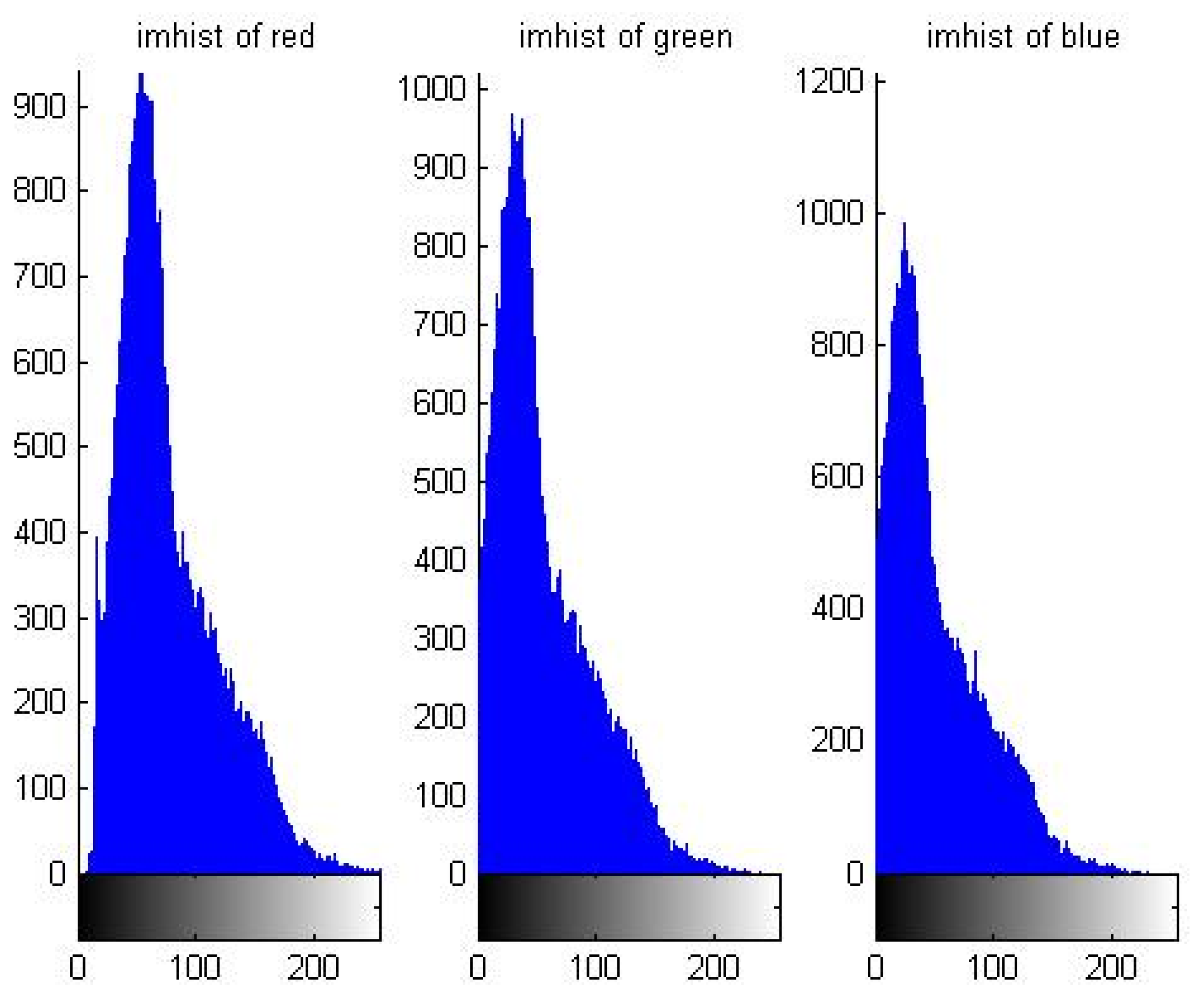 Symmetry 14 00174 g007 550