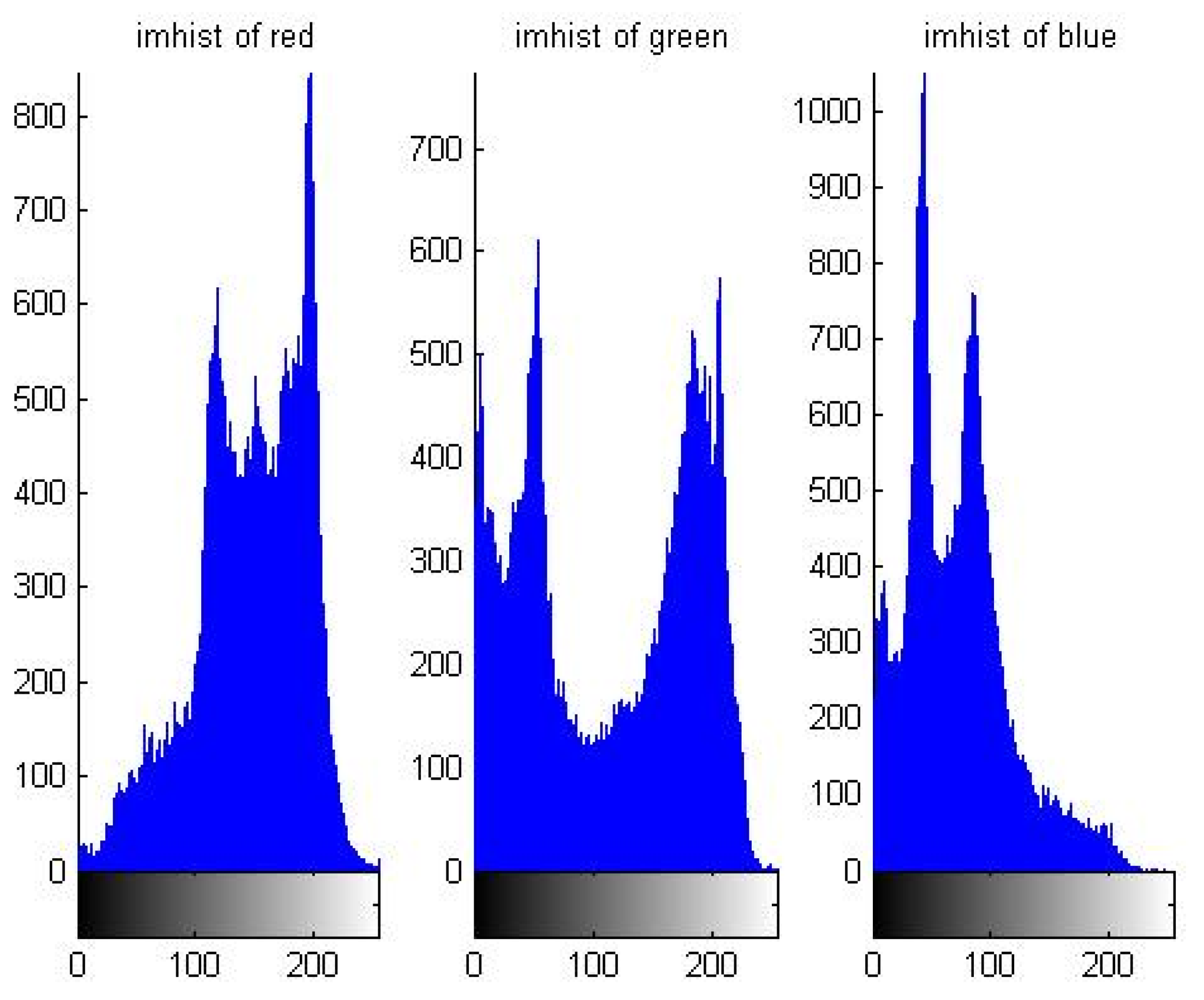 Symmetry 14 00174 g010 550