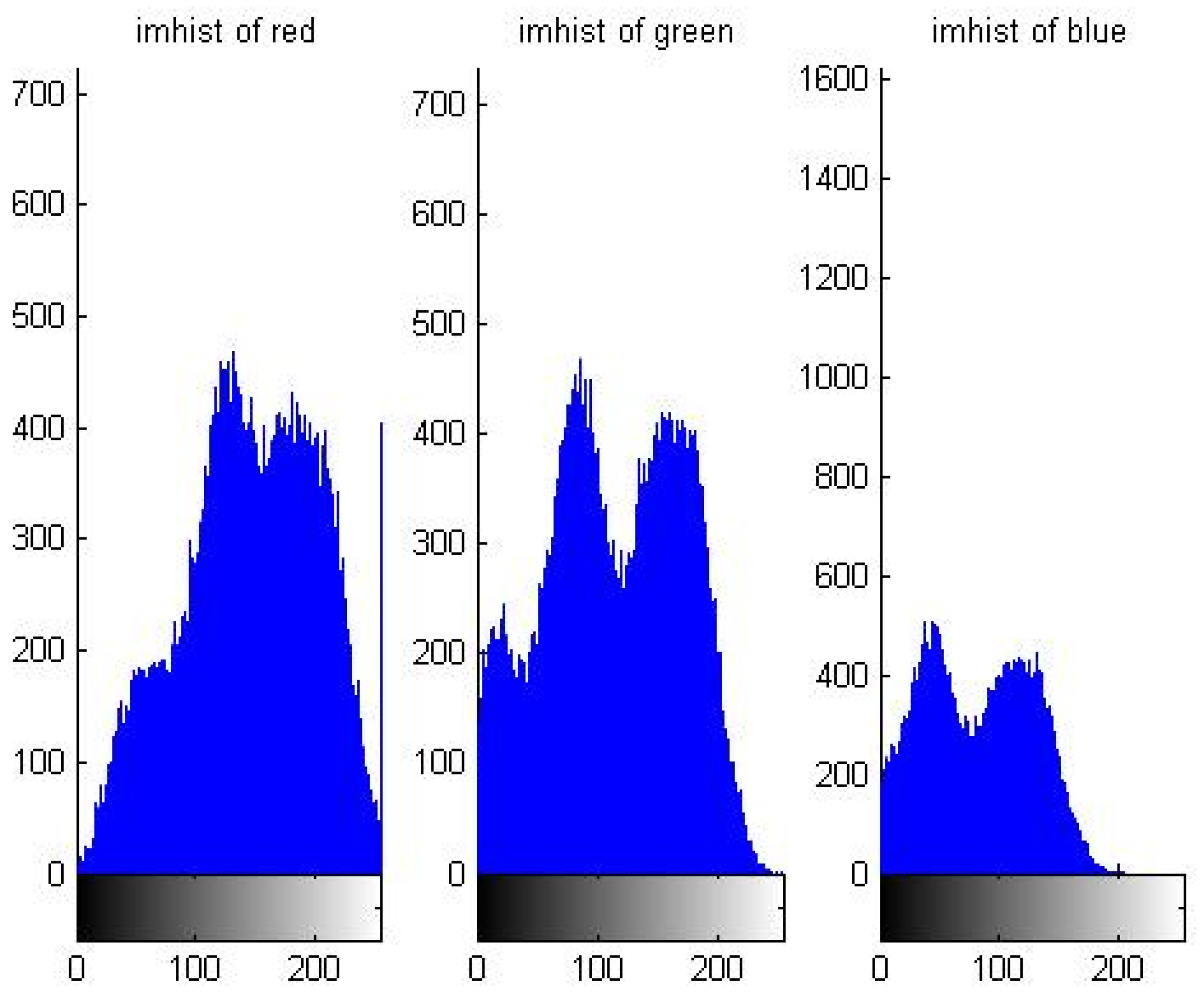 Symmetry 14 00174 g011 550