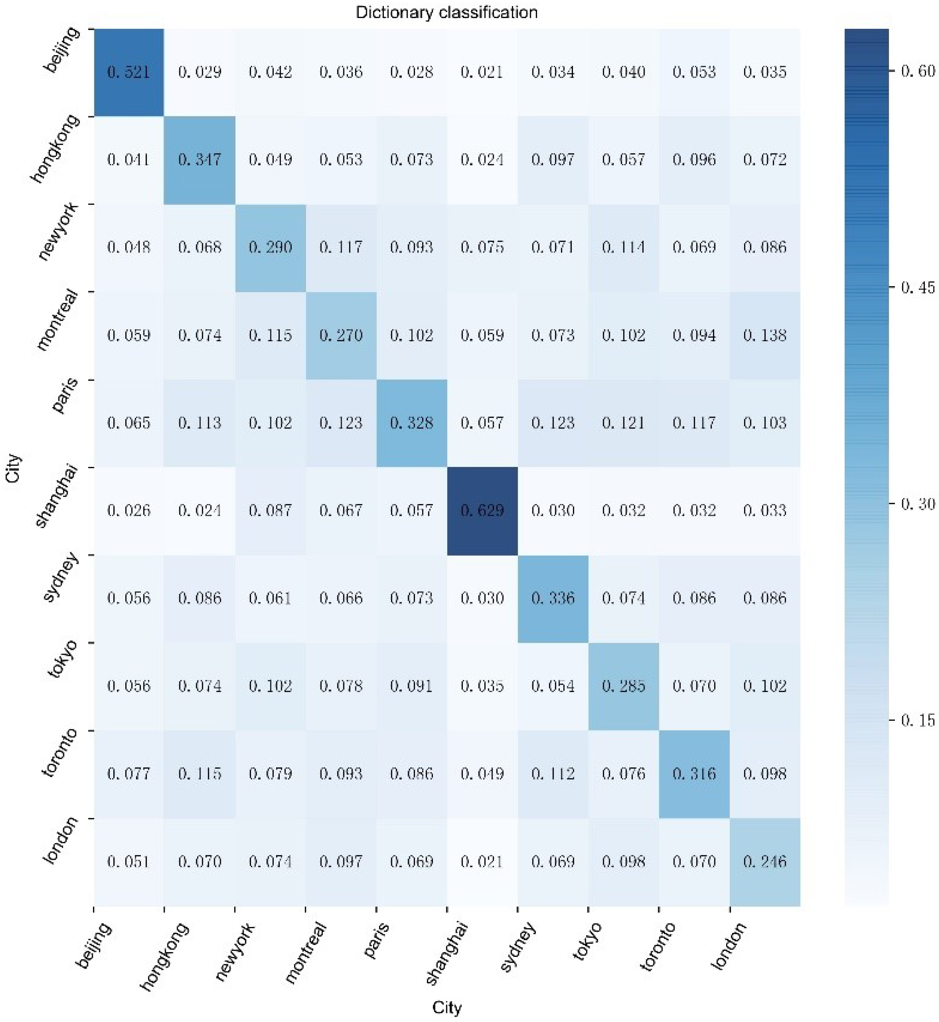 Symmetry 14 00175 g003