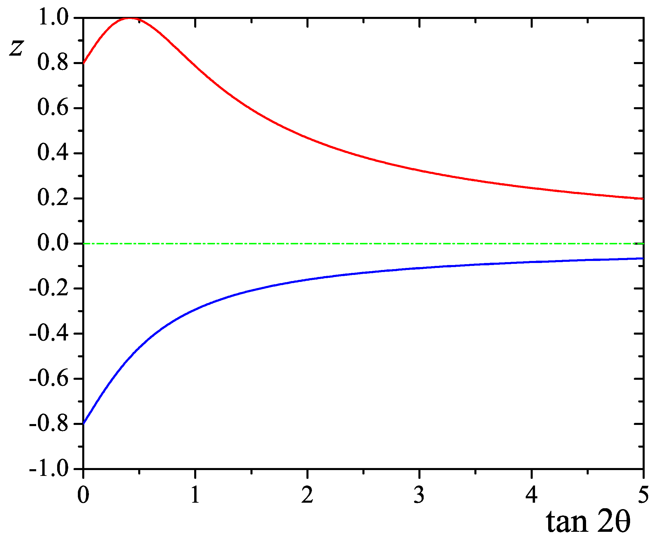 Symmetry 14 00176 g001 550