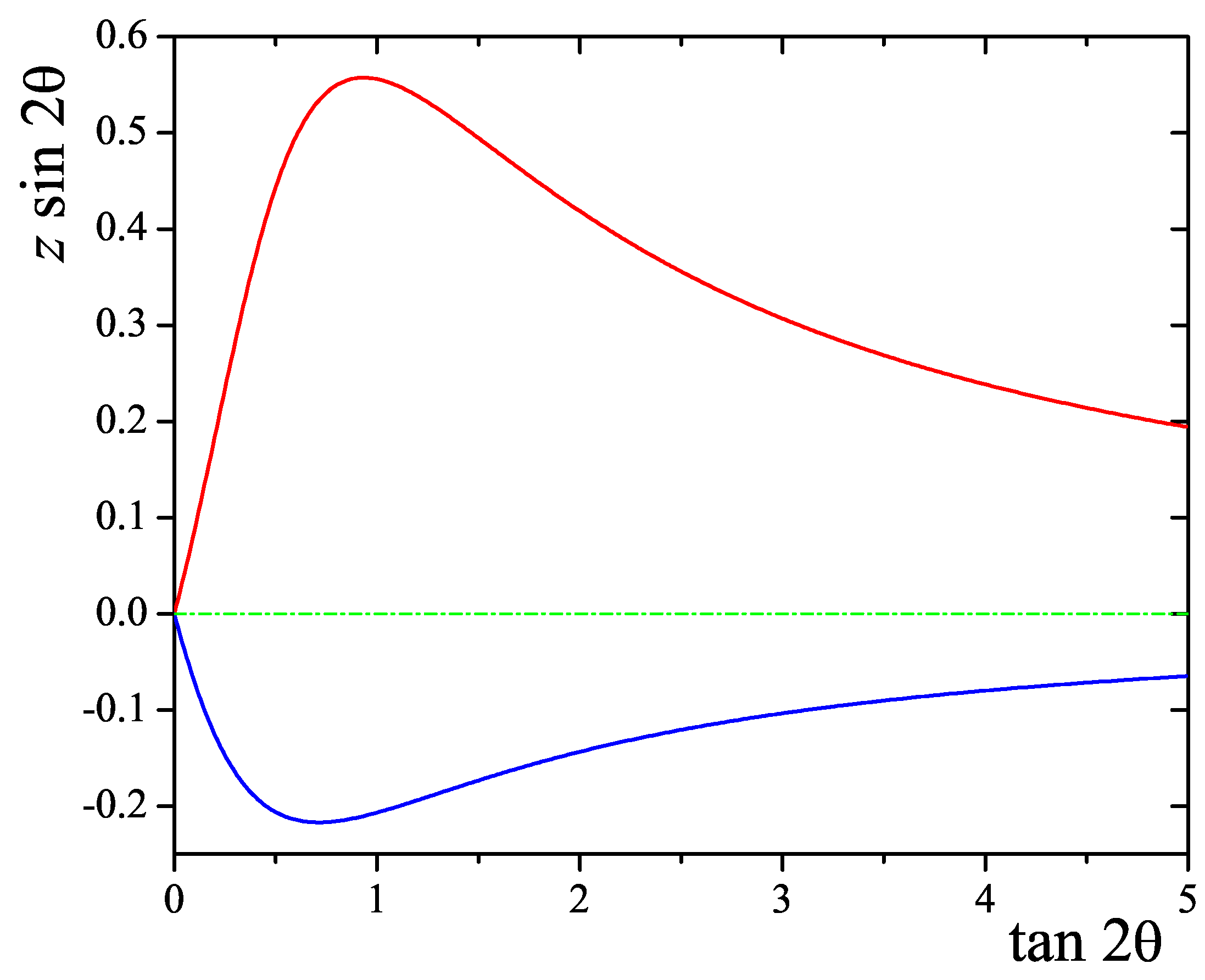 Symmetry 14 00176 g002 550