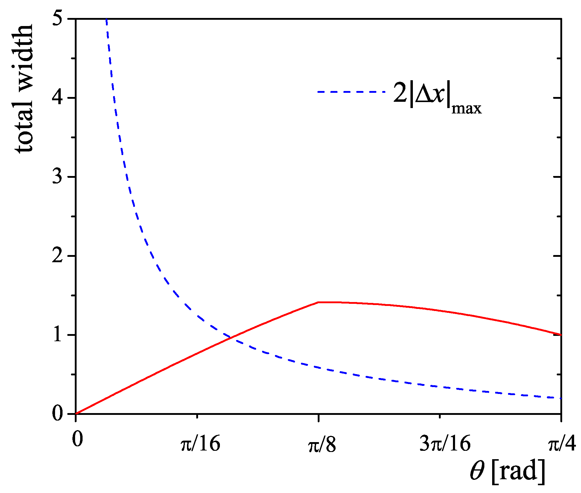 Symmetry 14 00176 g003 550