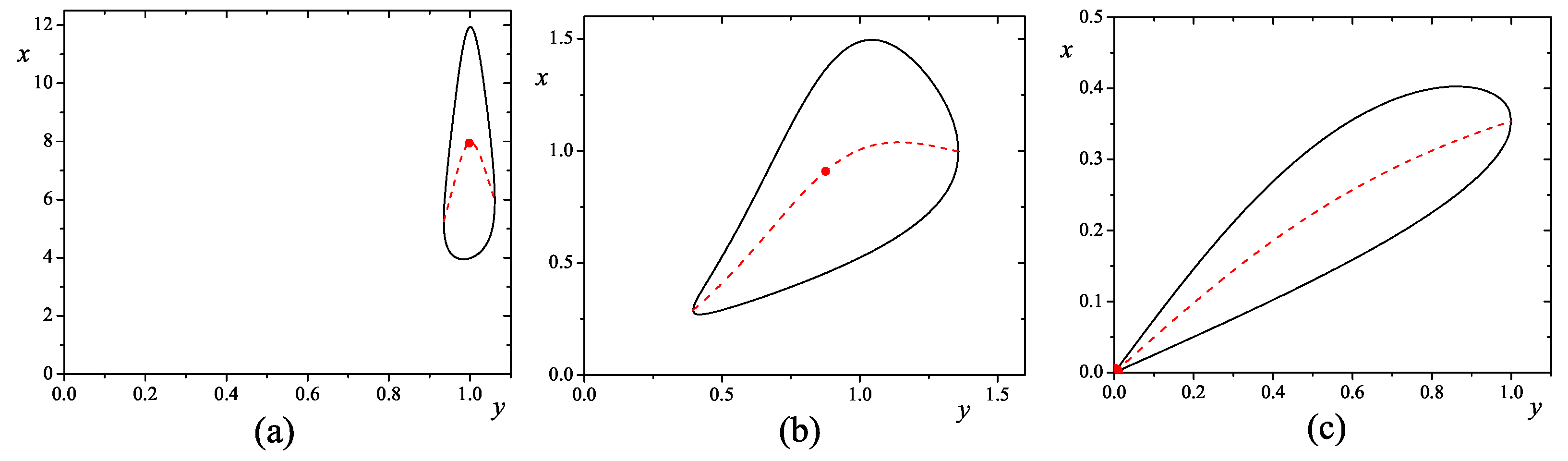 Symmetry 14 00176 g004 550