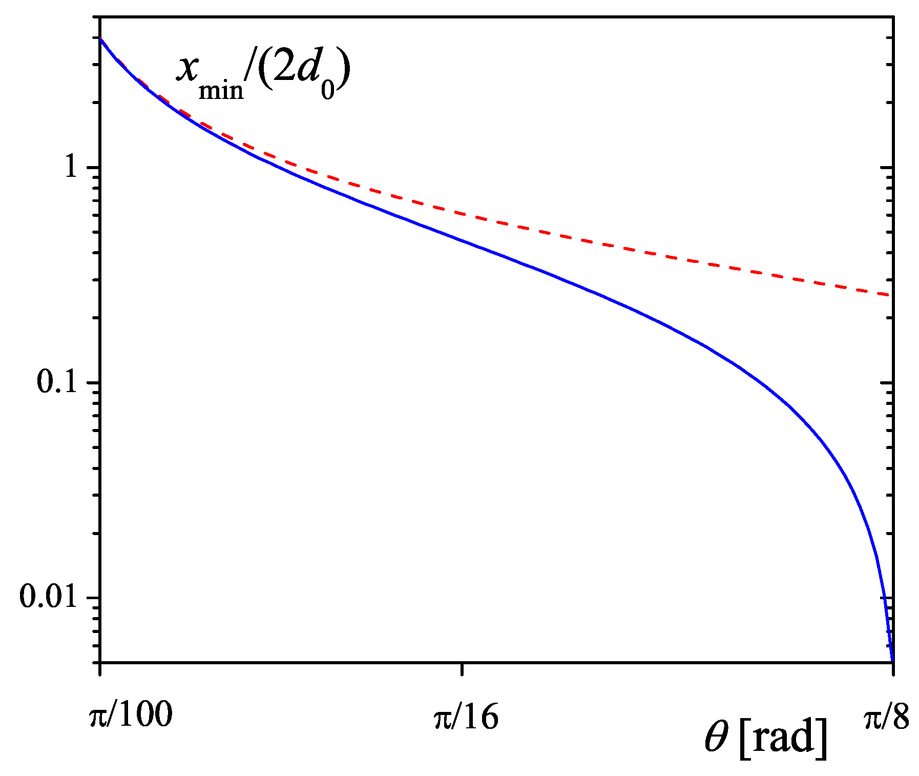 Symmetry 14 00176 g005 550