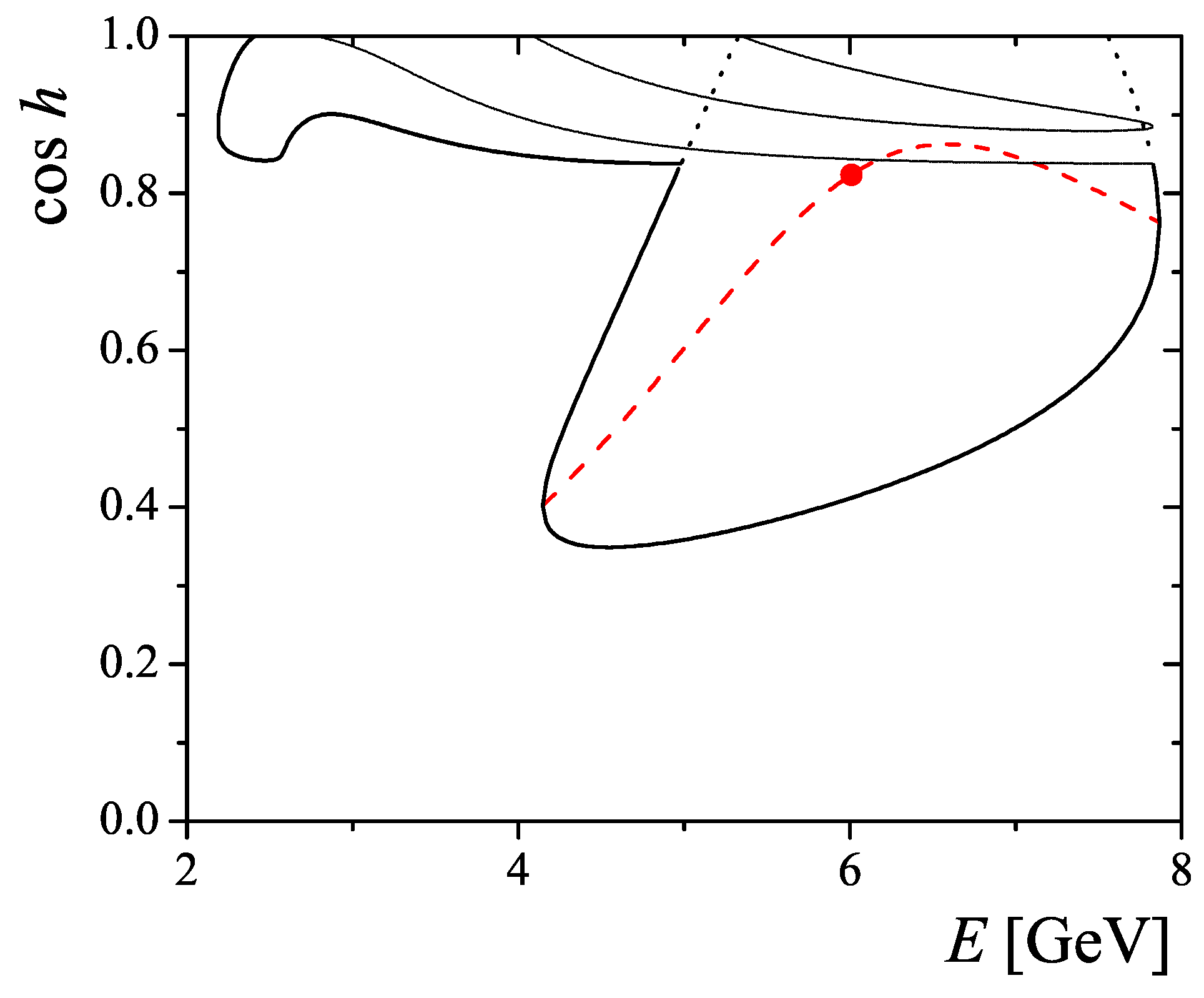Symmetry 14 00176 g006 550