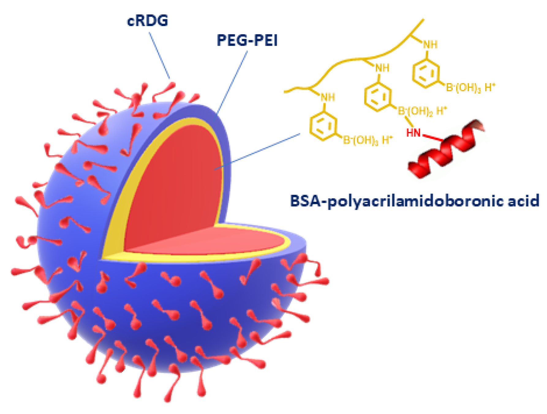 Symmetry 14 00182 g004 550