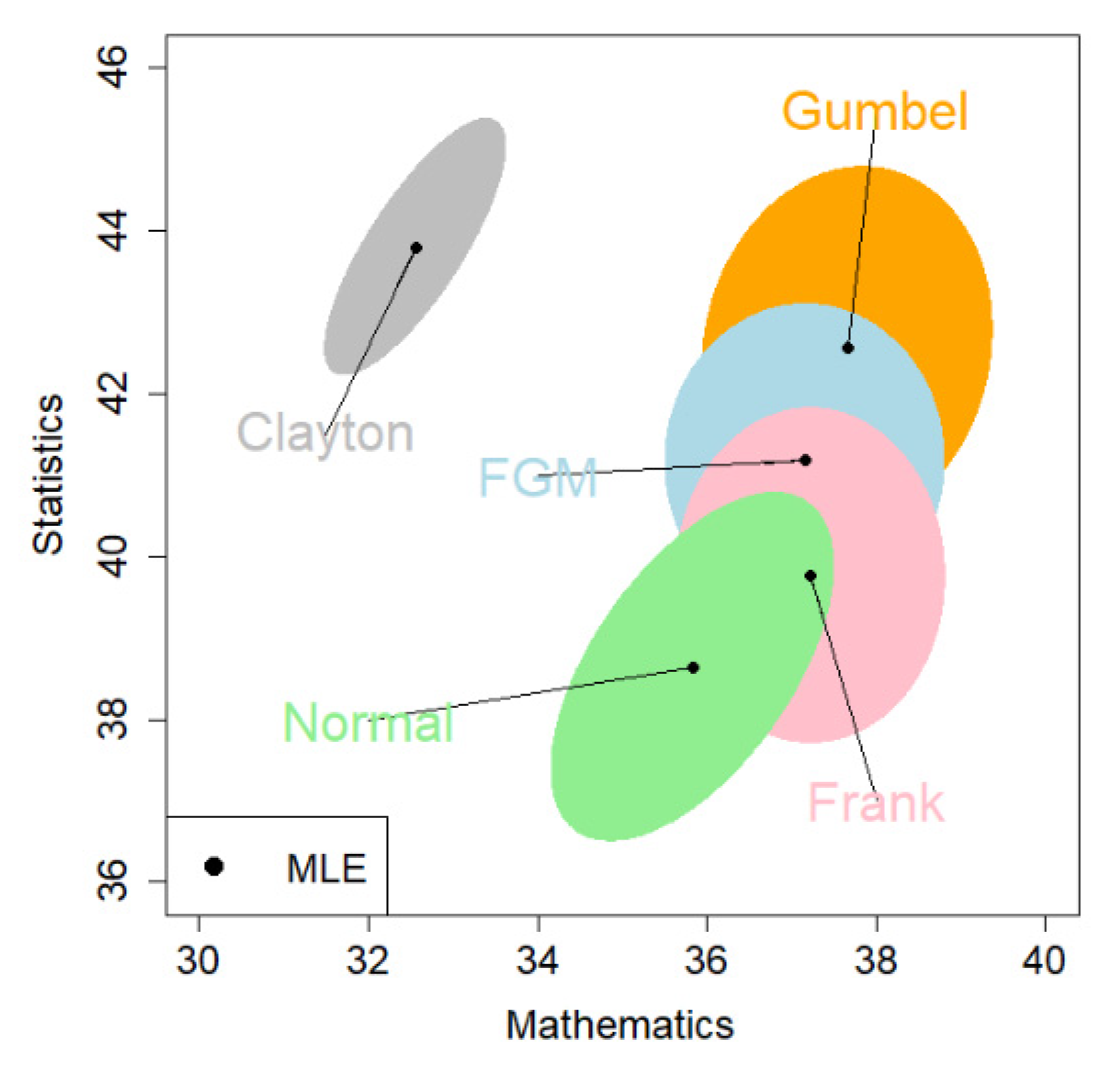 Symmetry 14 00186 g003