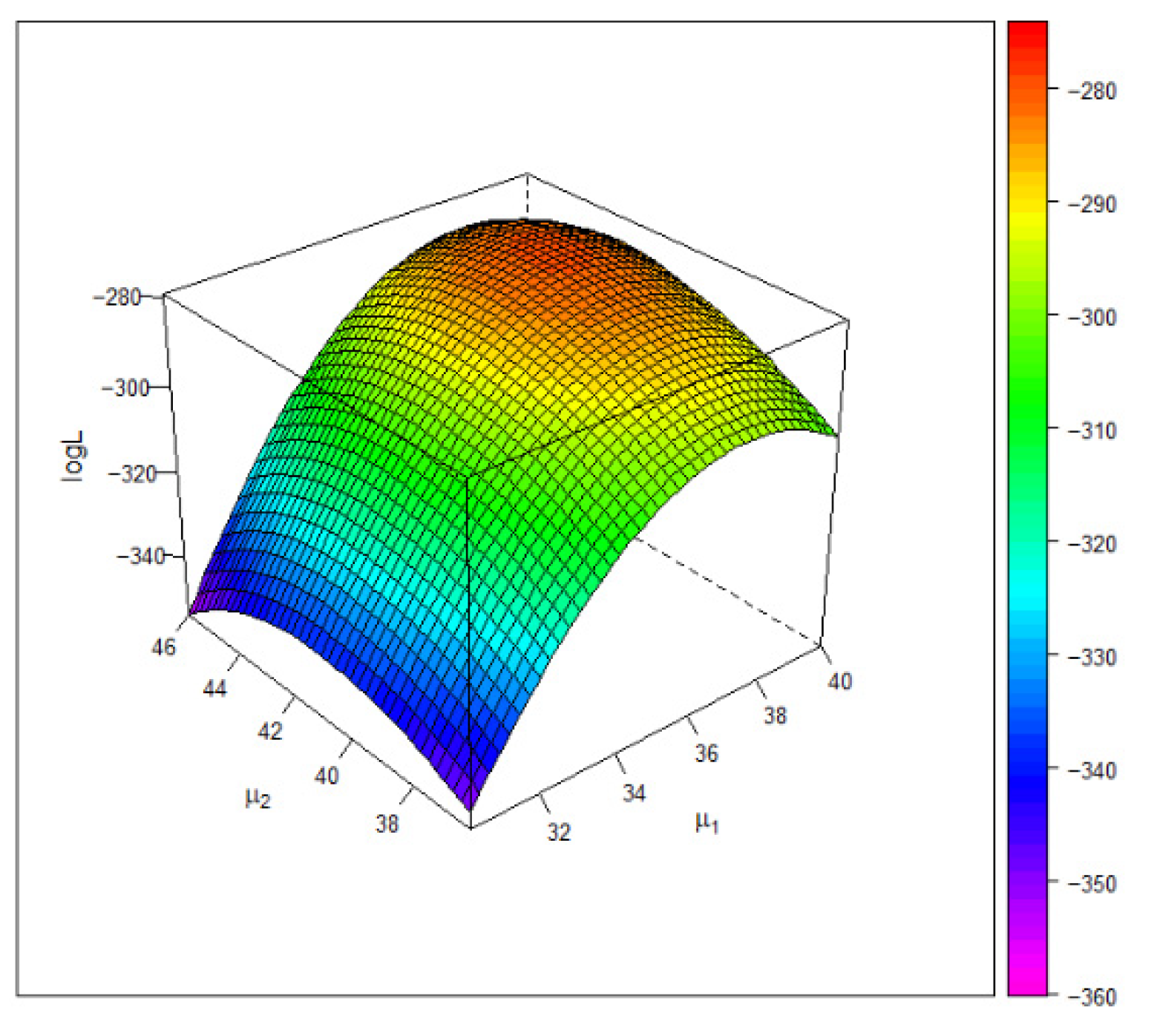 Symmetry 14 00186 g004