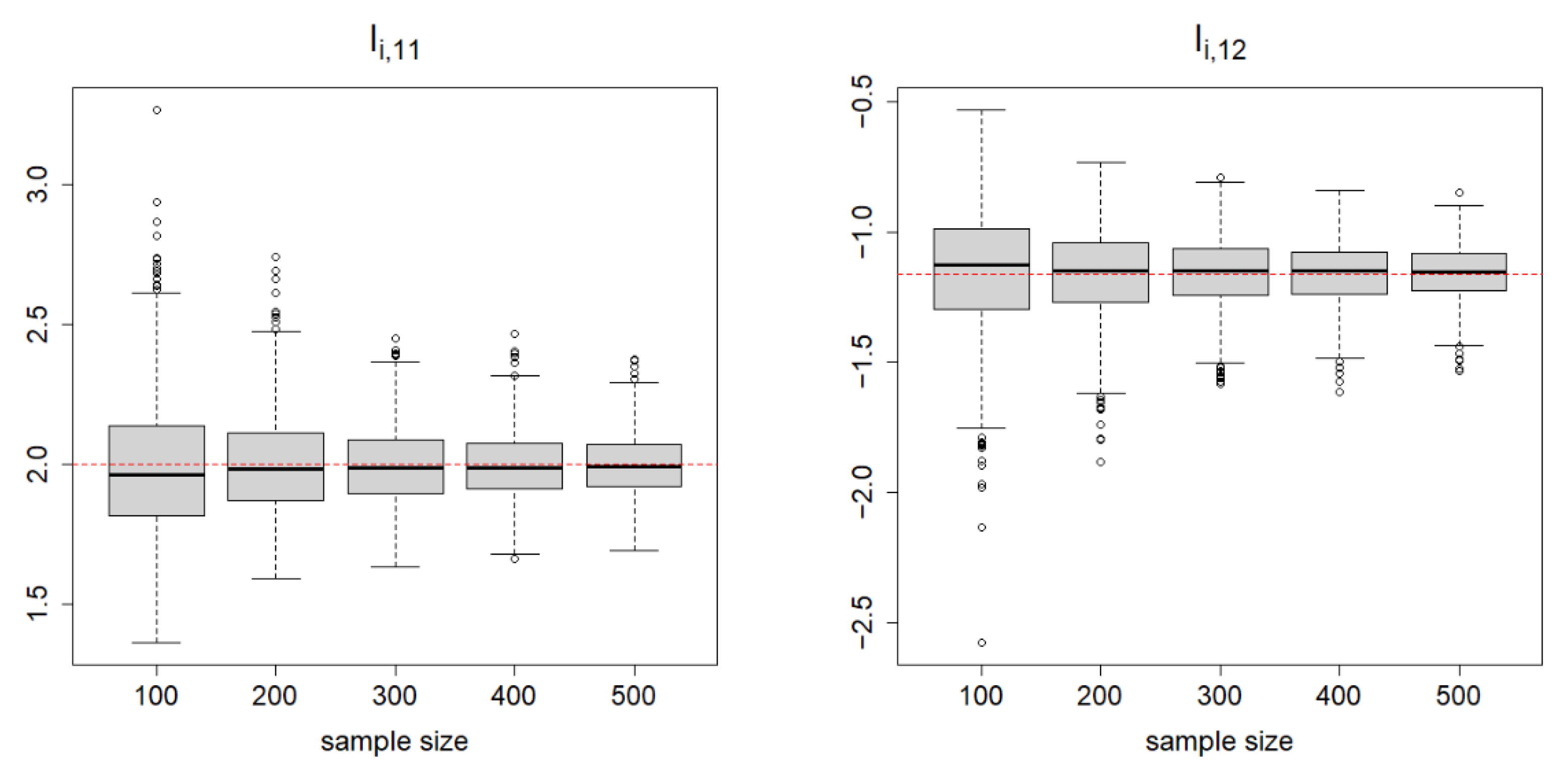 Symmetry 14 00186 g007