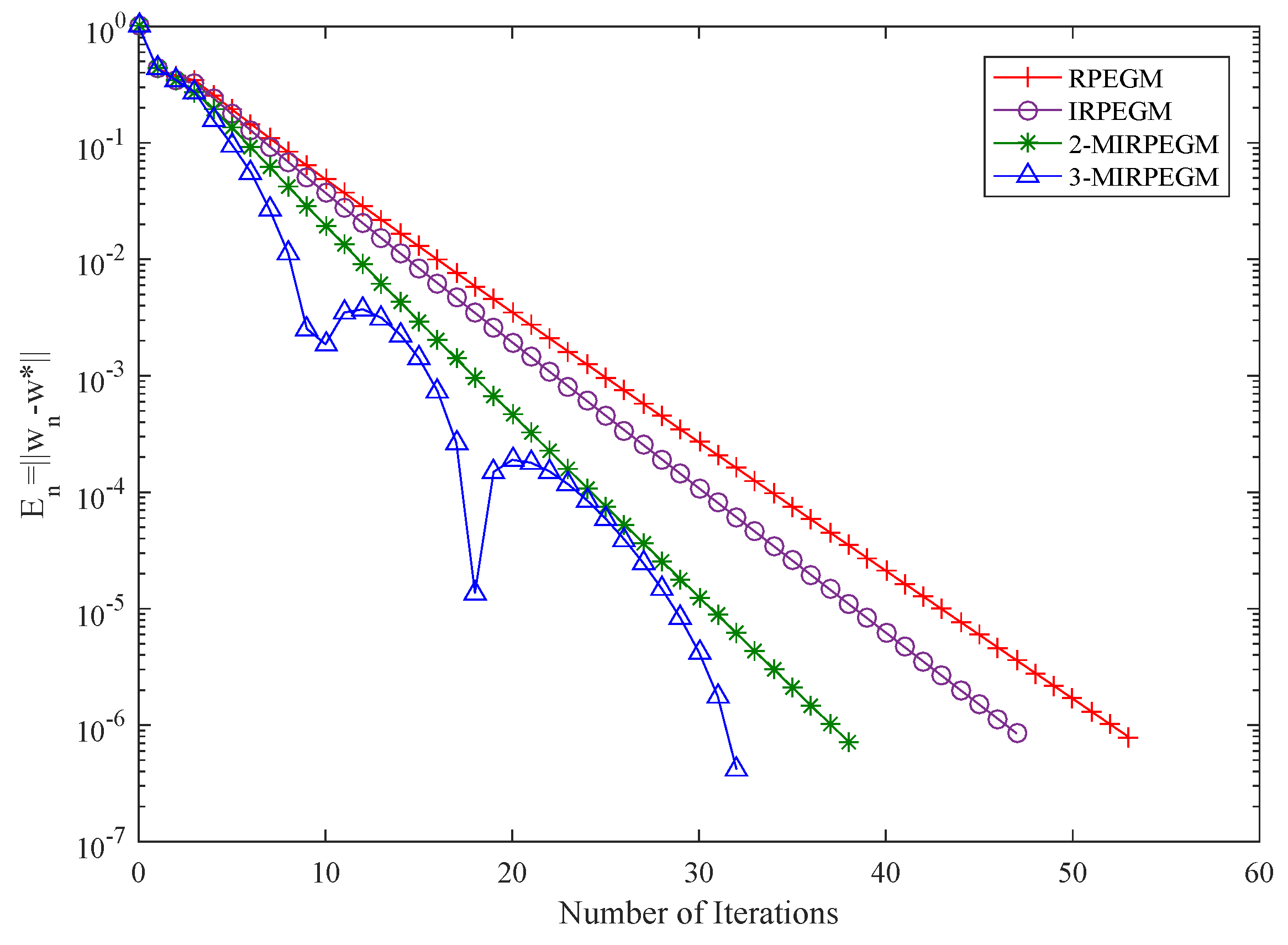 Symmetry 14 00187 g001 Symmetry 14 00187 g001