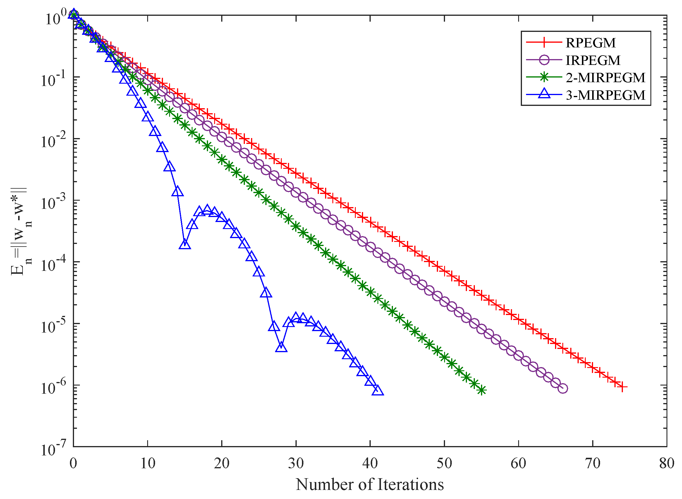 Symmetry 14 00187 g002 Symmetry 14 00187 g002
