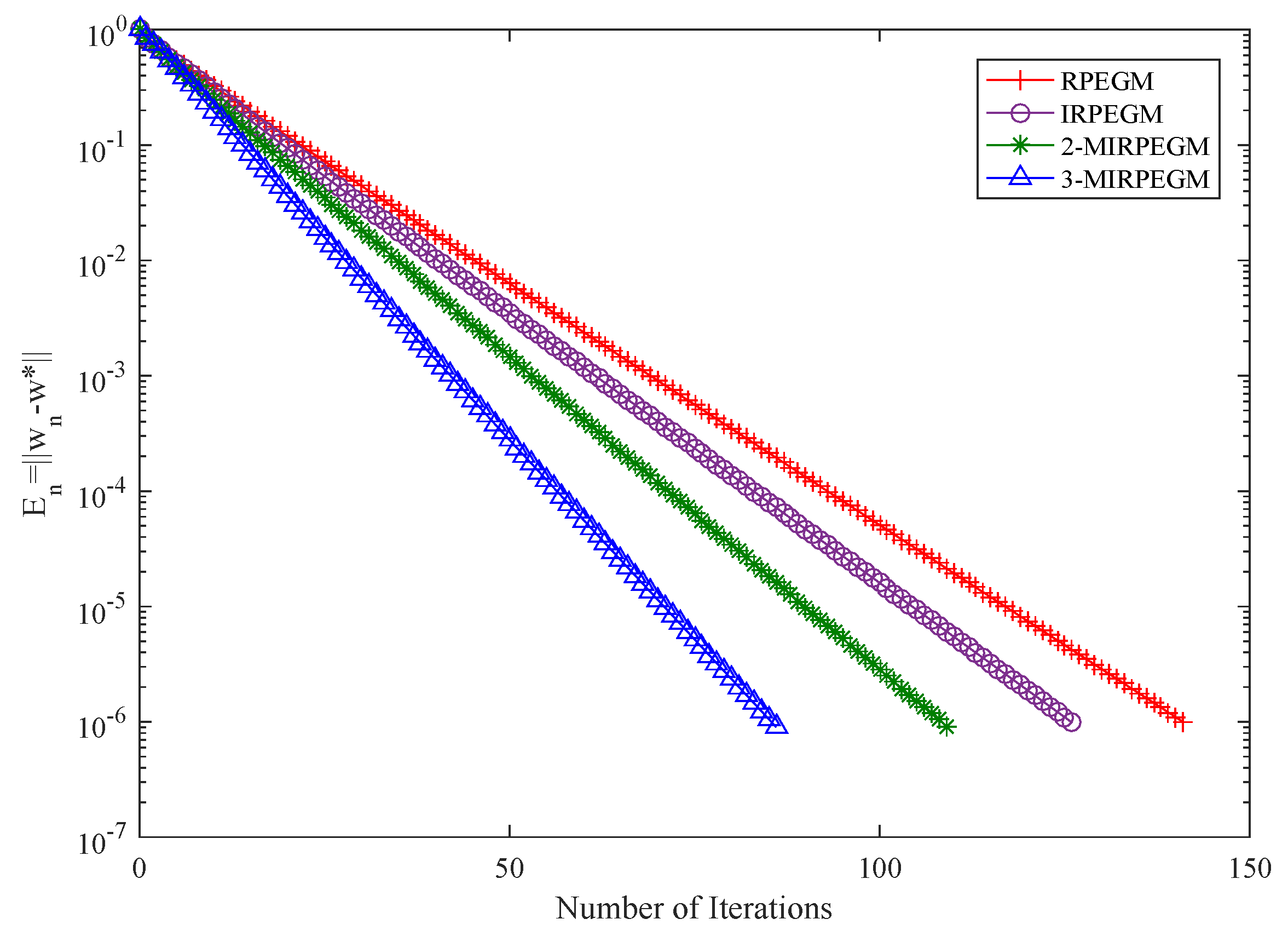 Symmetry 14 00187 g003 Symmetry 14 00187 g003