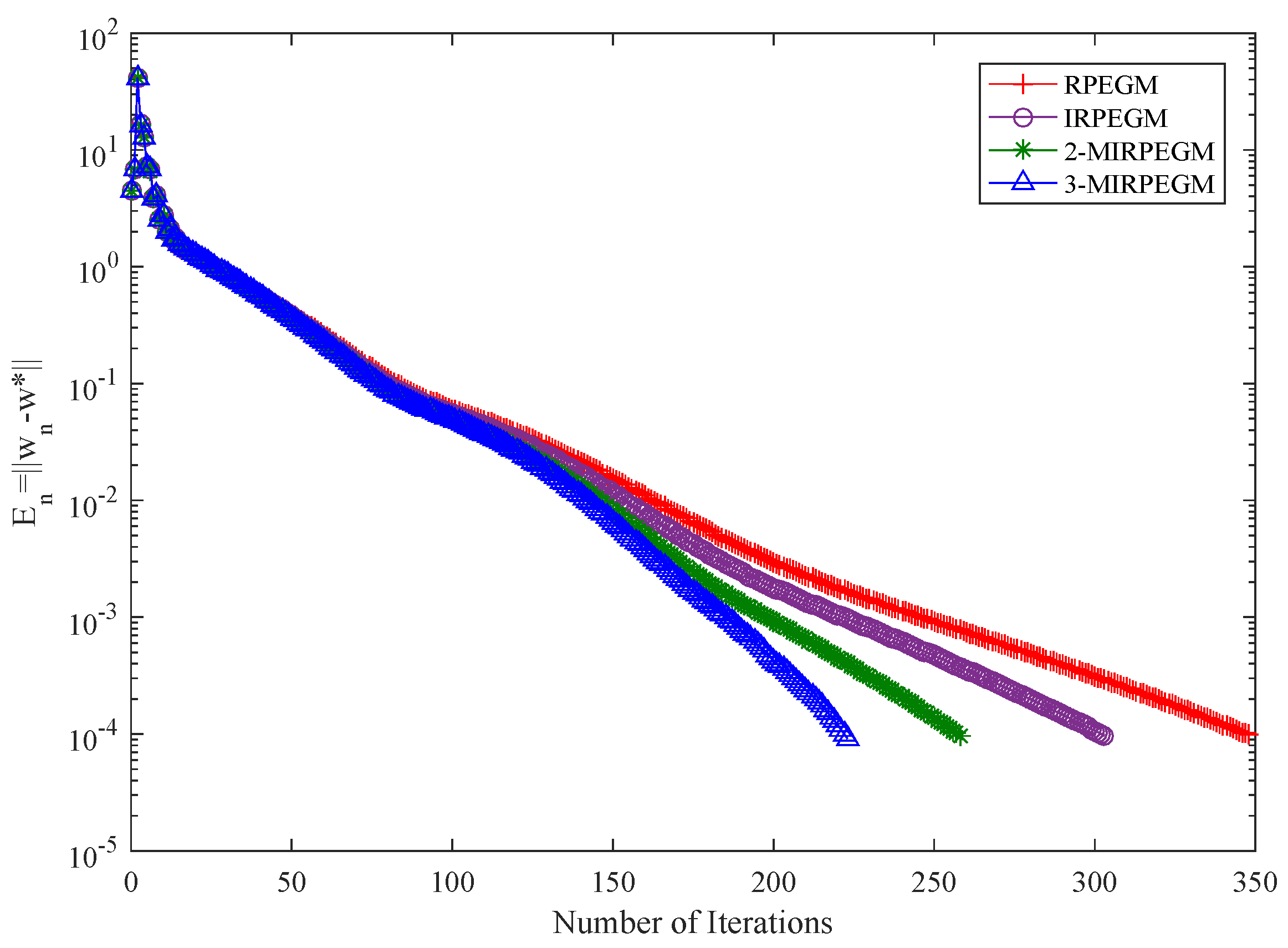 Symmetry 14 00187 g005 Symmetry 14 00187 g005