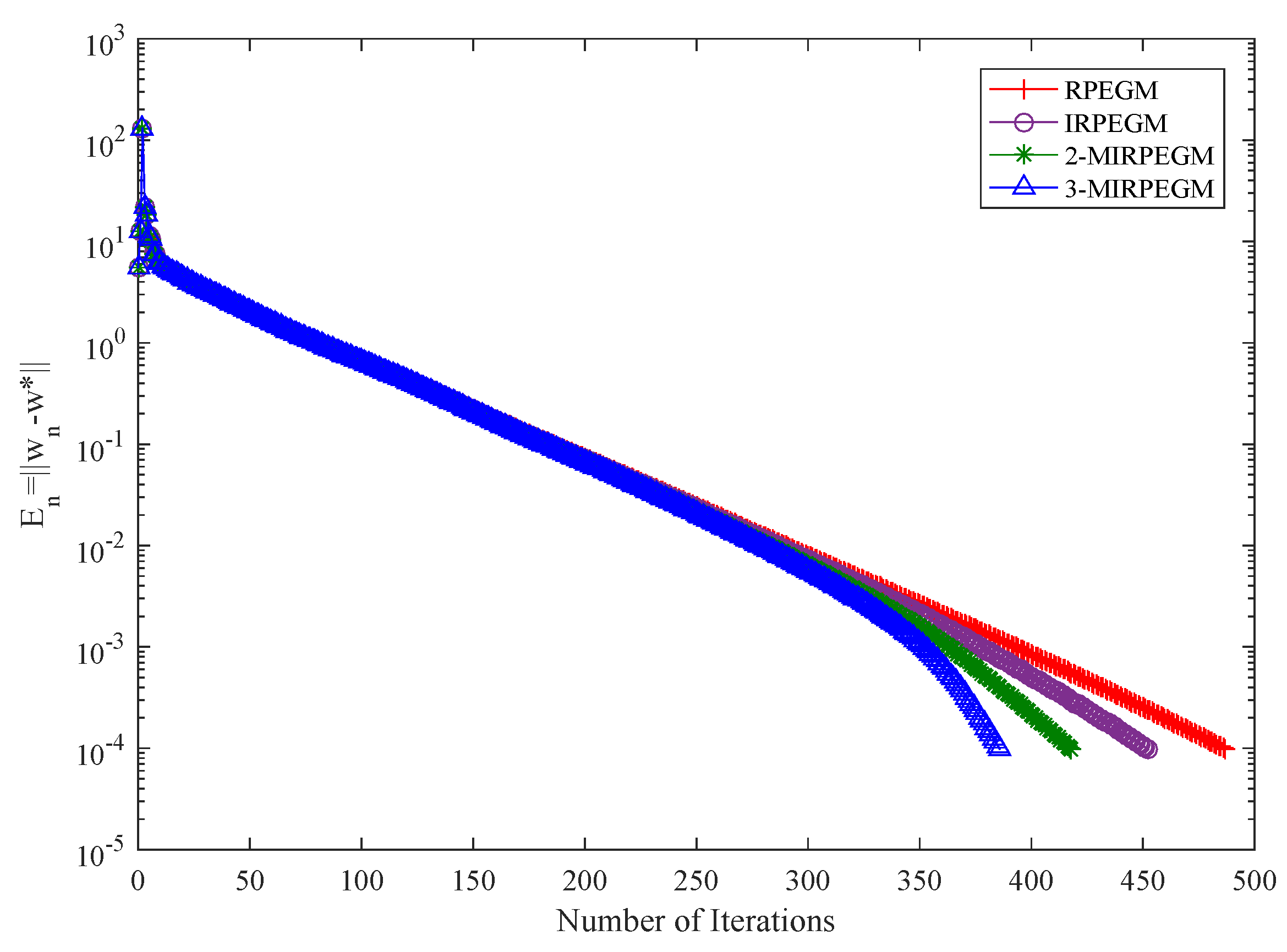 Symmetry 14 00187 g006 Symmetry 14 00187 g006