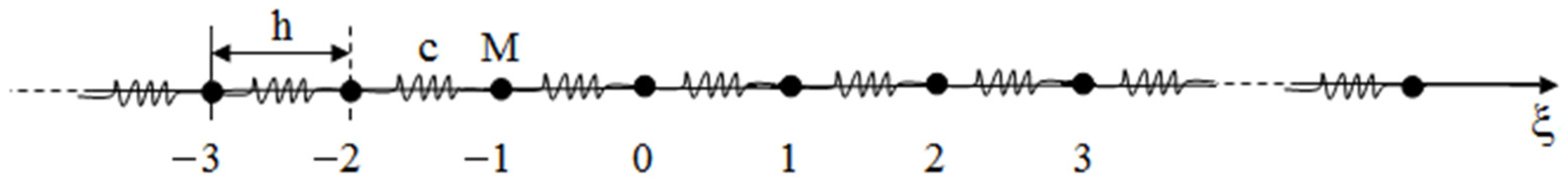 Symmetry 14 00188 g001 Symmetry 14 00188 g001
