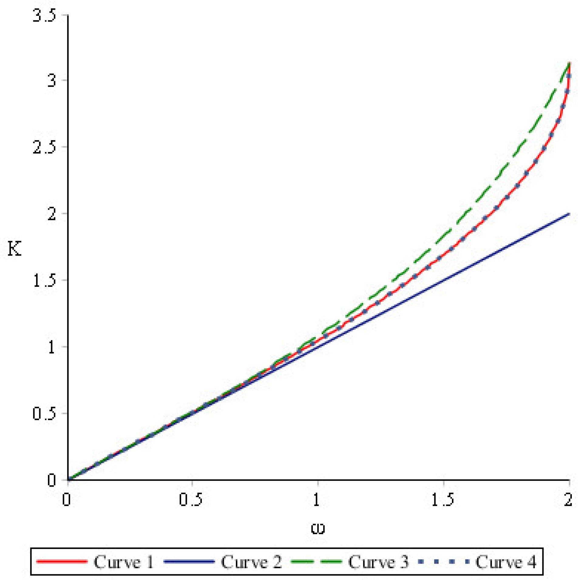 Symmetry 14 00188 g002 Symmetry 14 00188 g002
