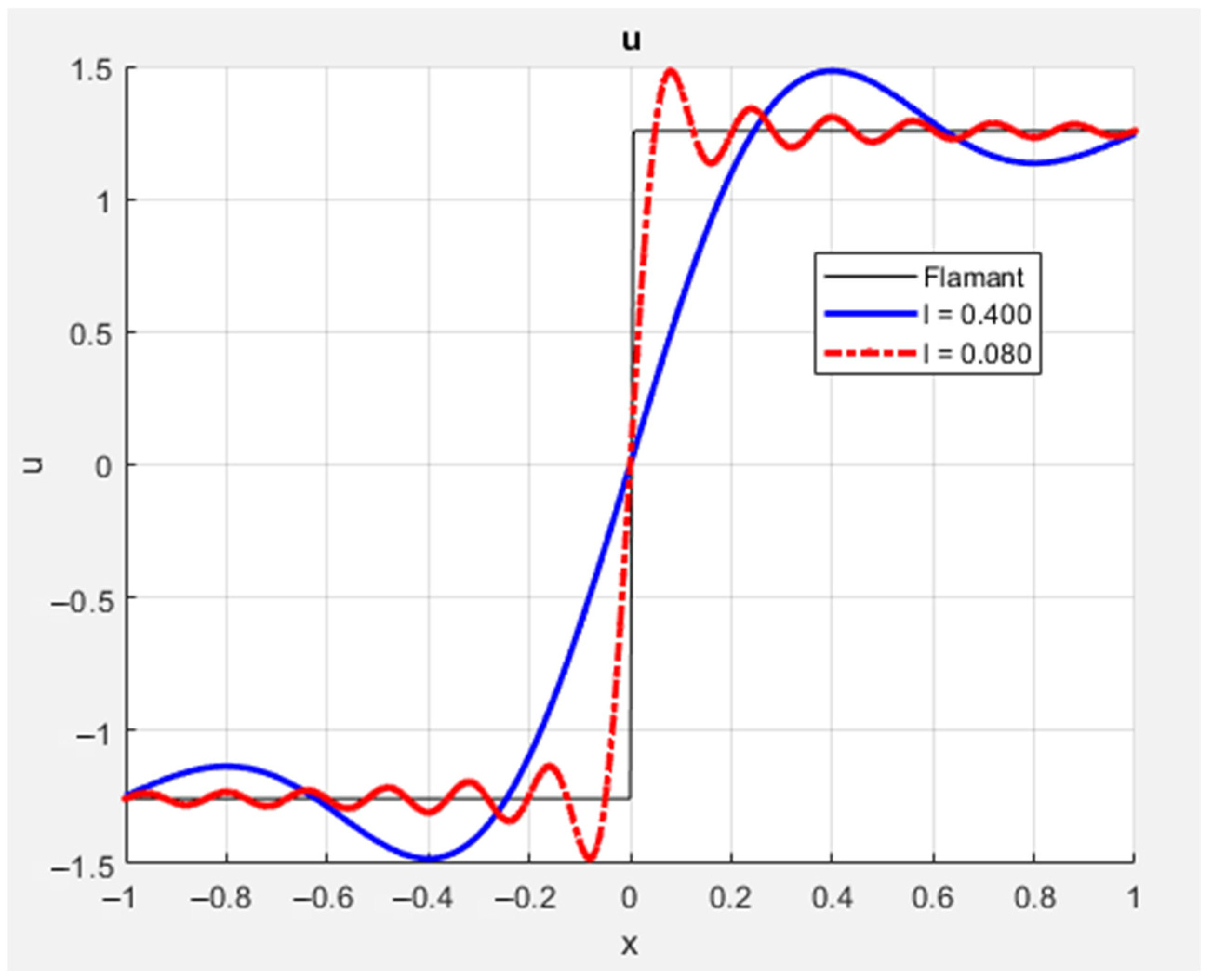 Symmetry 14 00188 g004 Symmetry 14 00188 g004