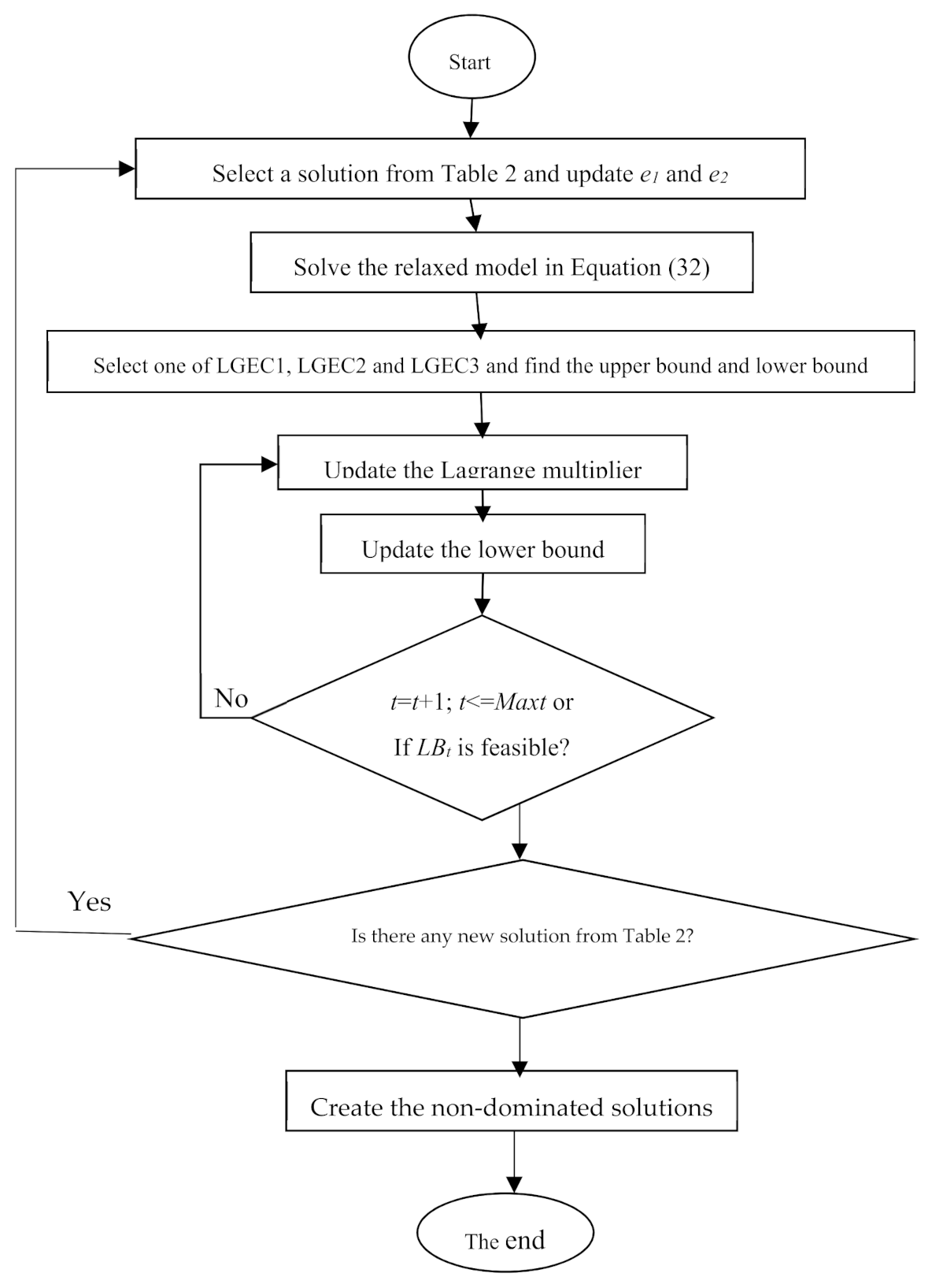 Symmetry 14 00193 g005 550