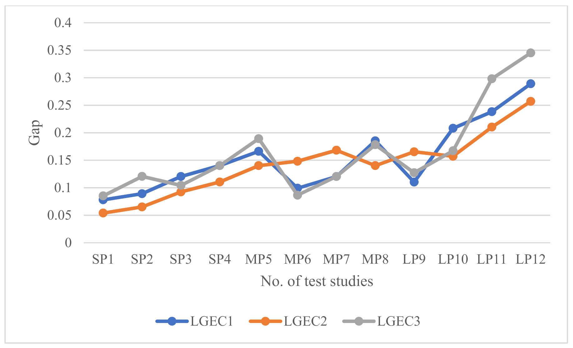 Symmetry 14 00193 g007 550