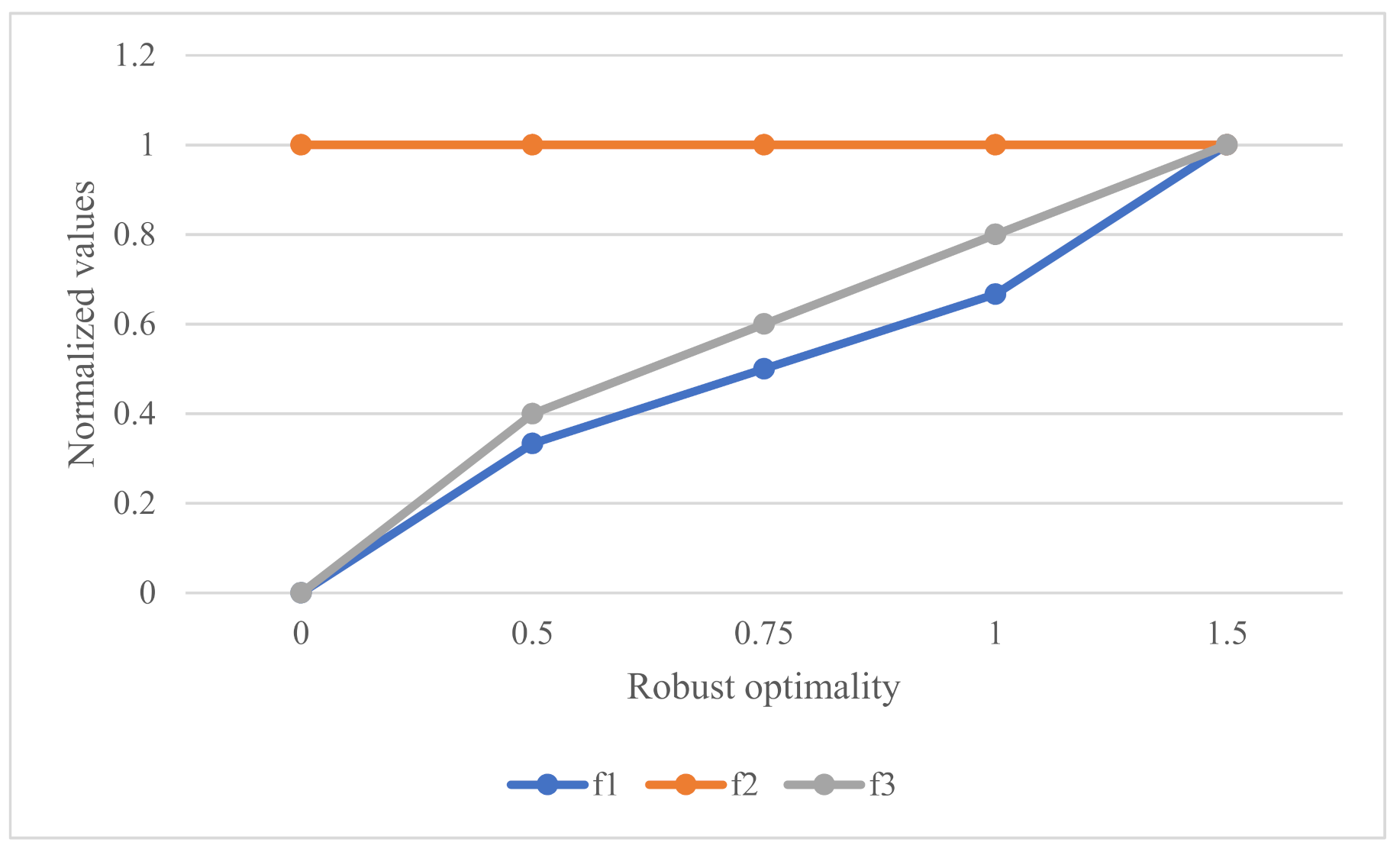 Symmetry 14 00193 g009 550