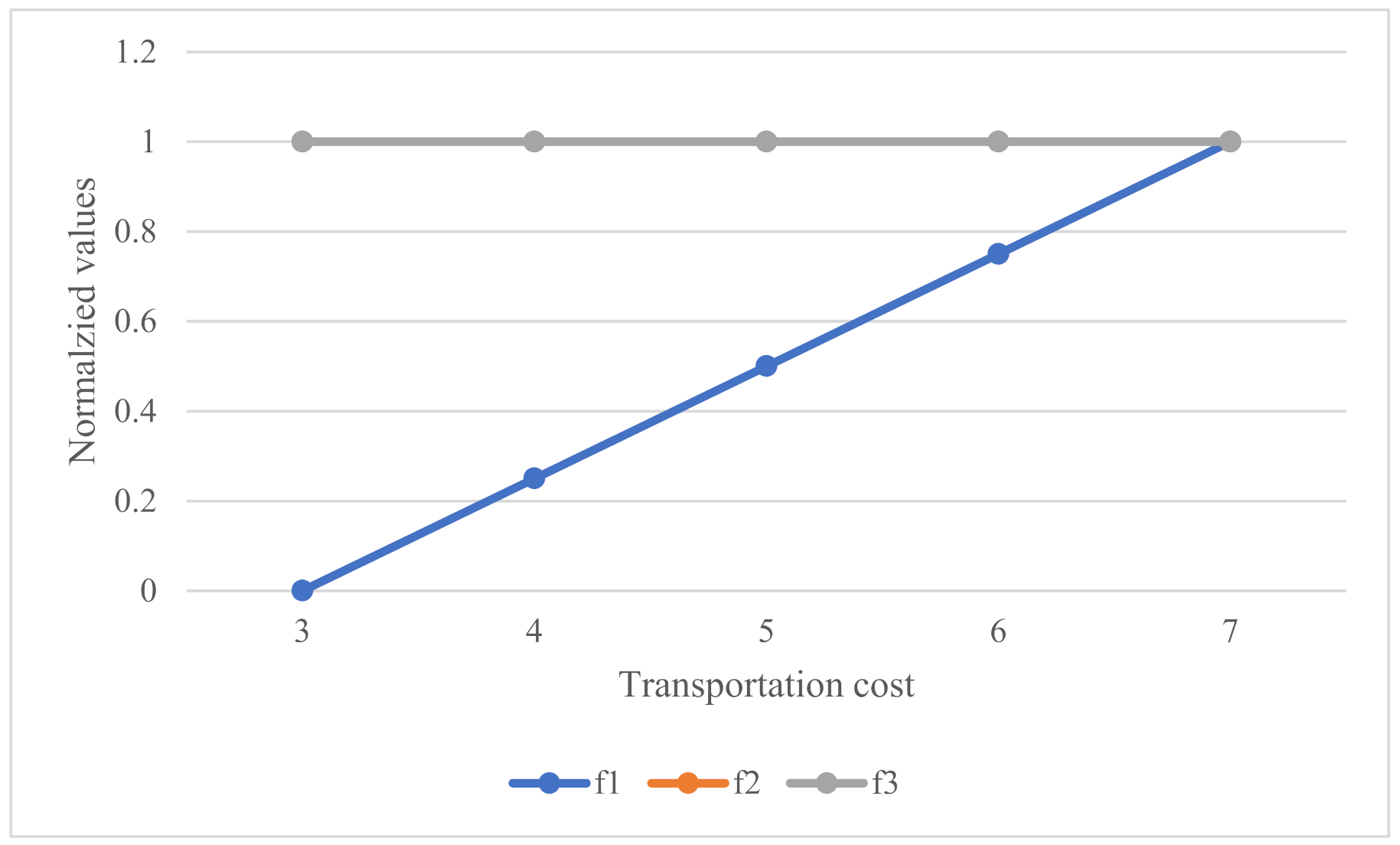 Symmetry 14 00193 g010 550