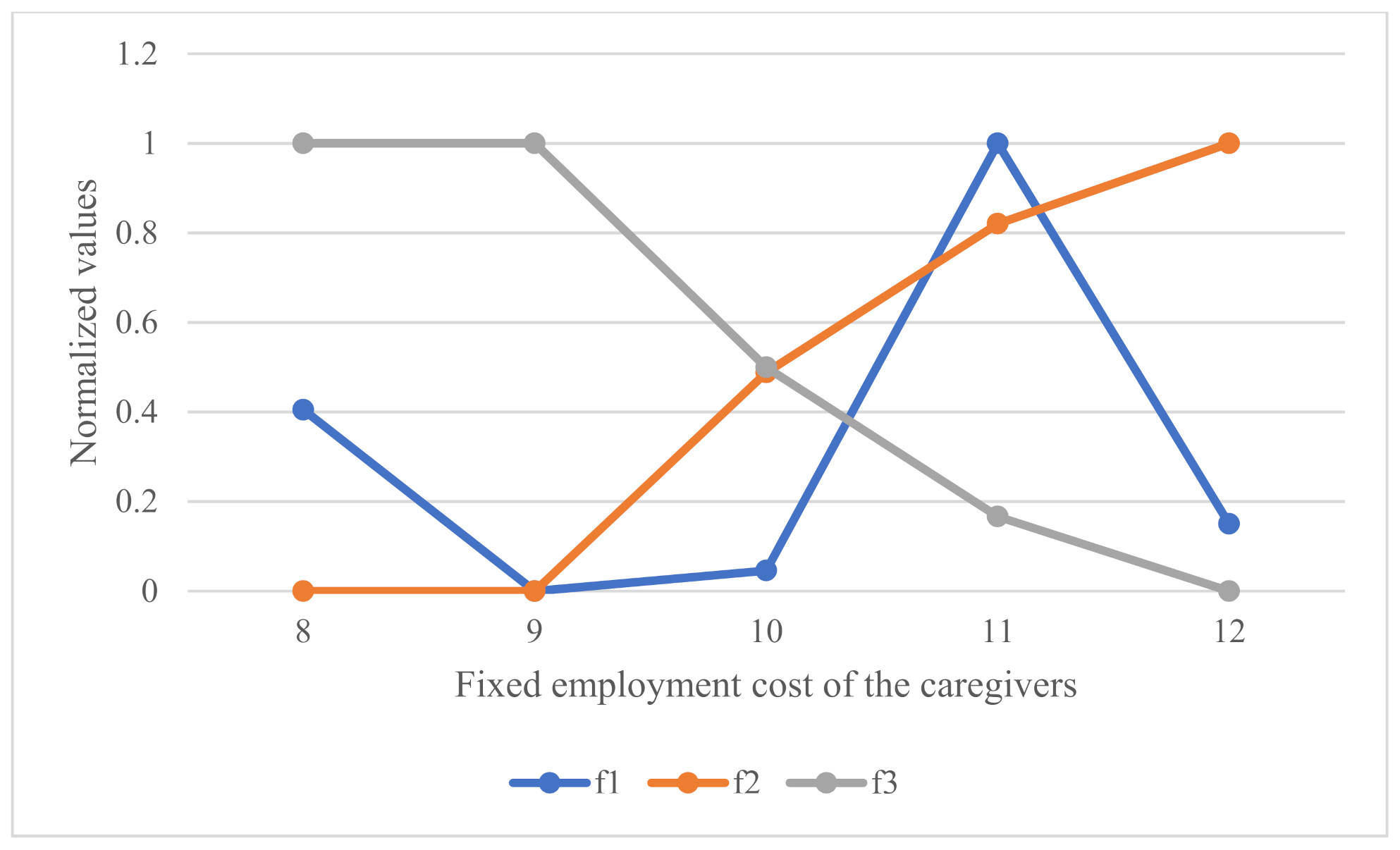 Symmetry 14 00193 g011 550