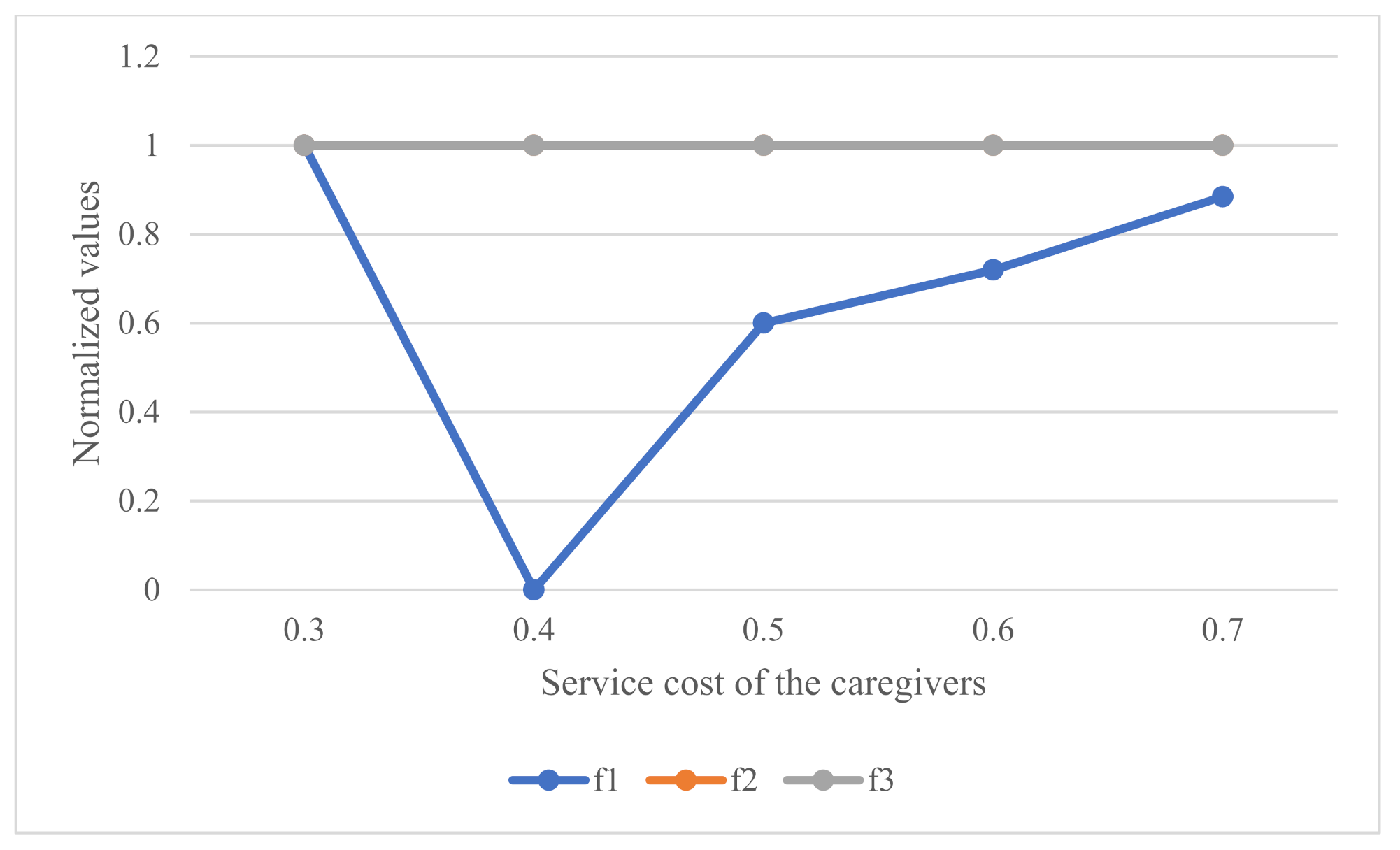 Symmetry 14 00193 g012 550