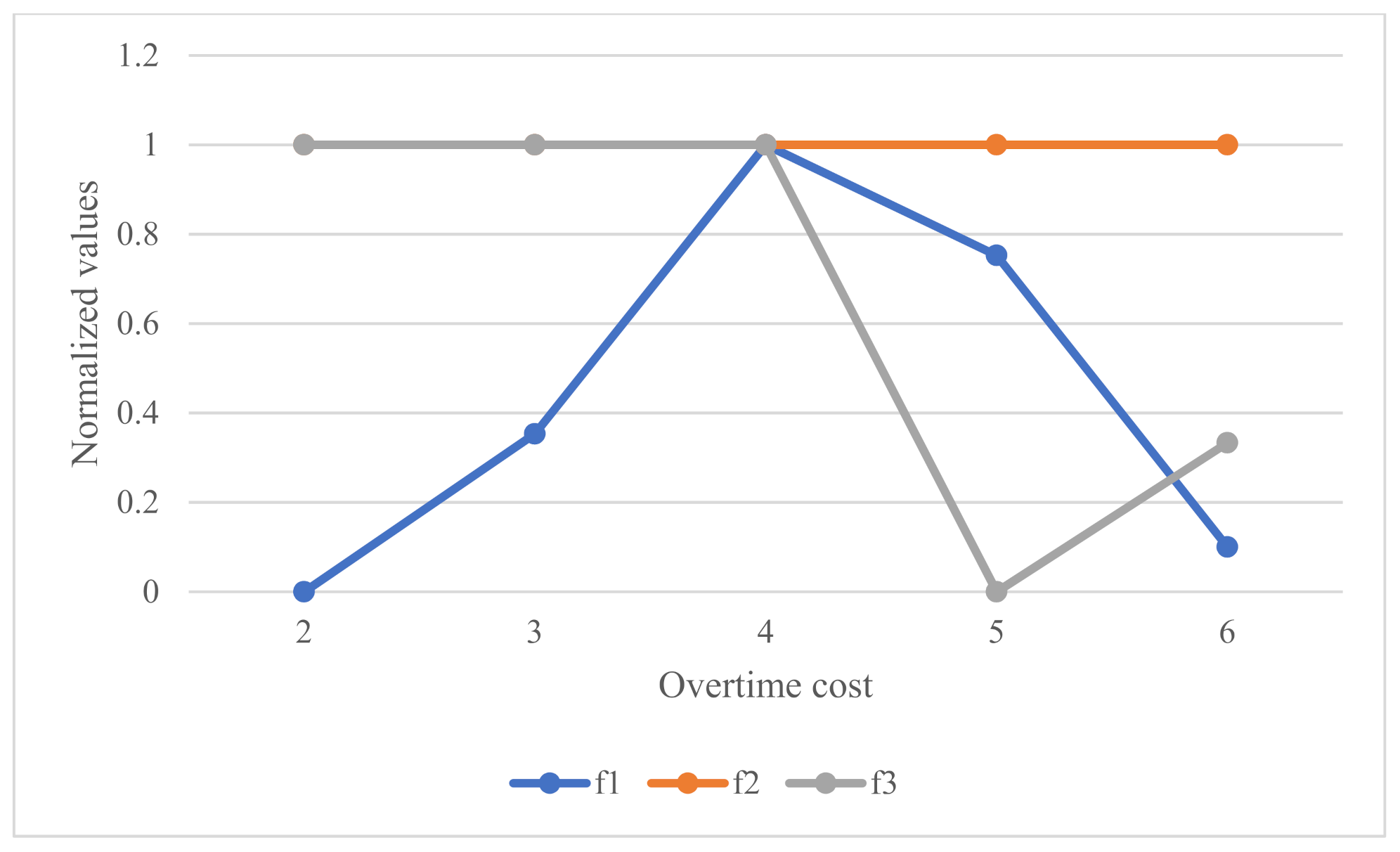 Symmetry 14 00193 g013 550