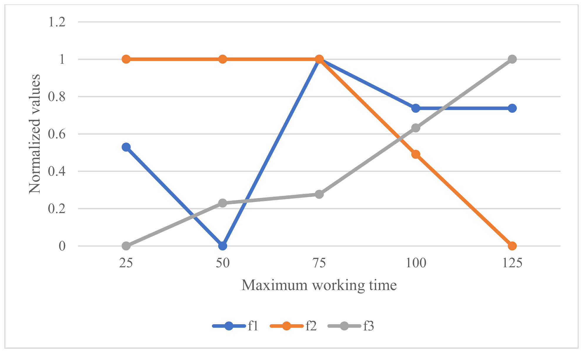 Symmetry 14 00193 g014 550