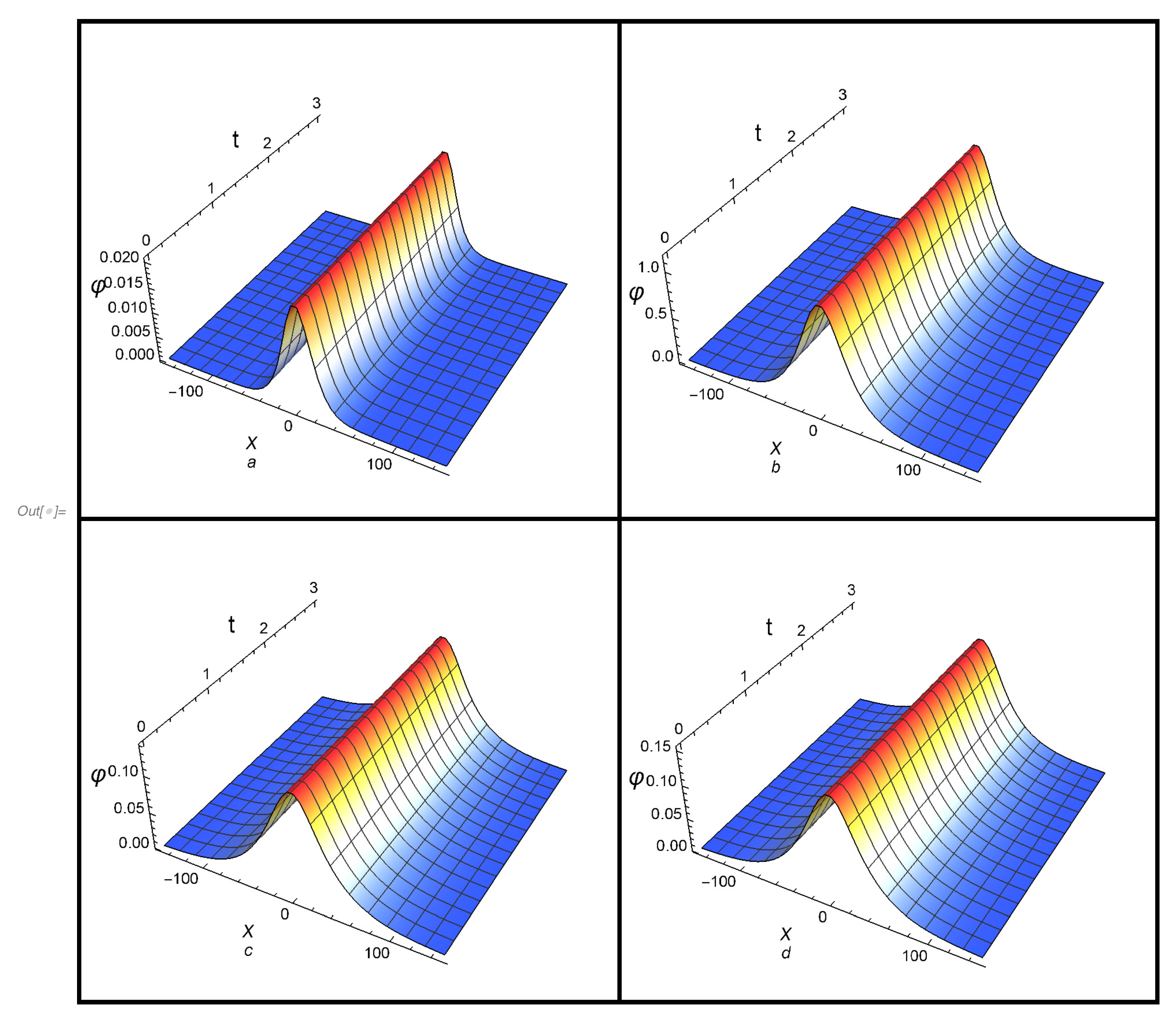 Symmetry 14 00197 g001